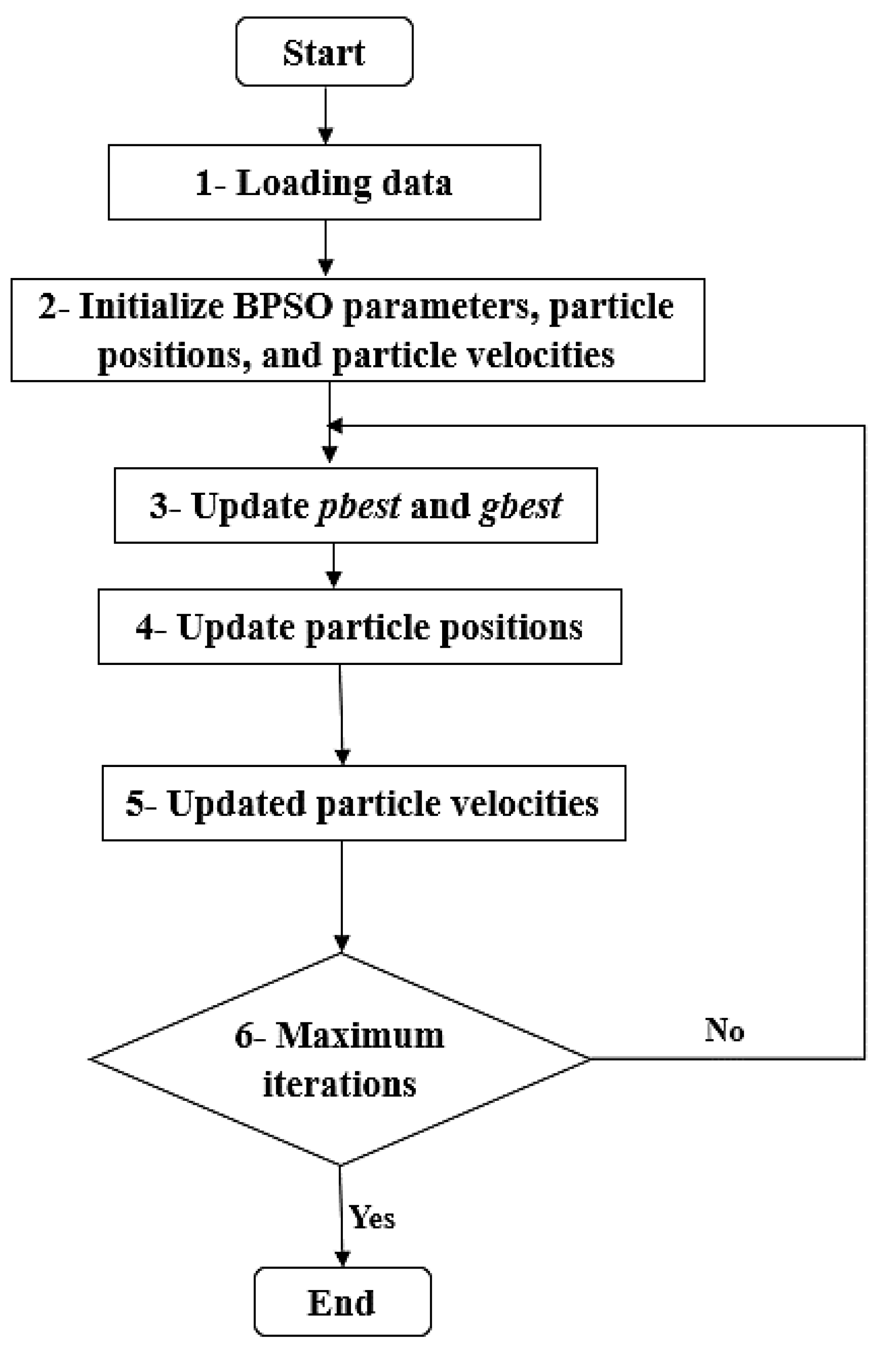 Biomimetics 08 00457 g002