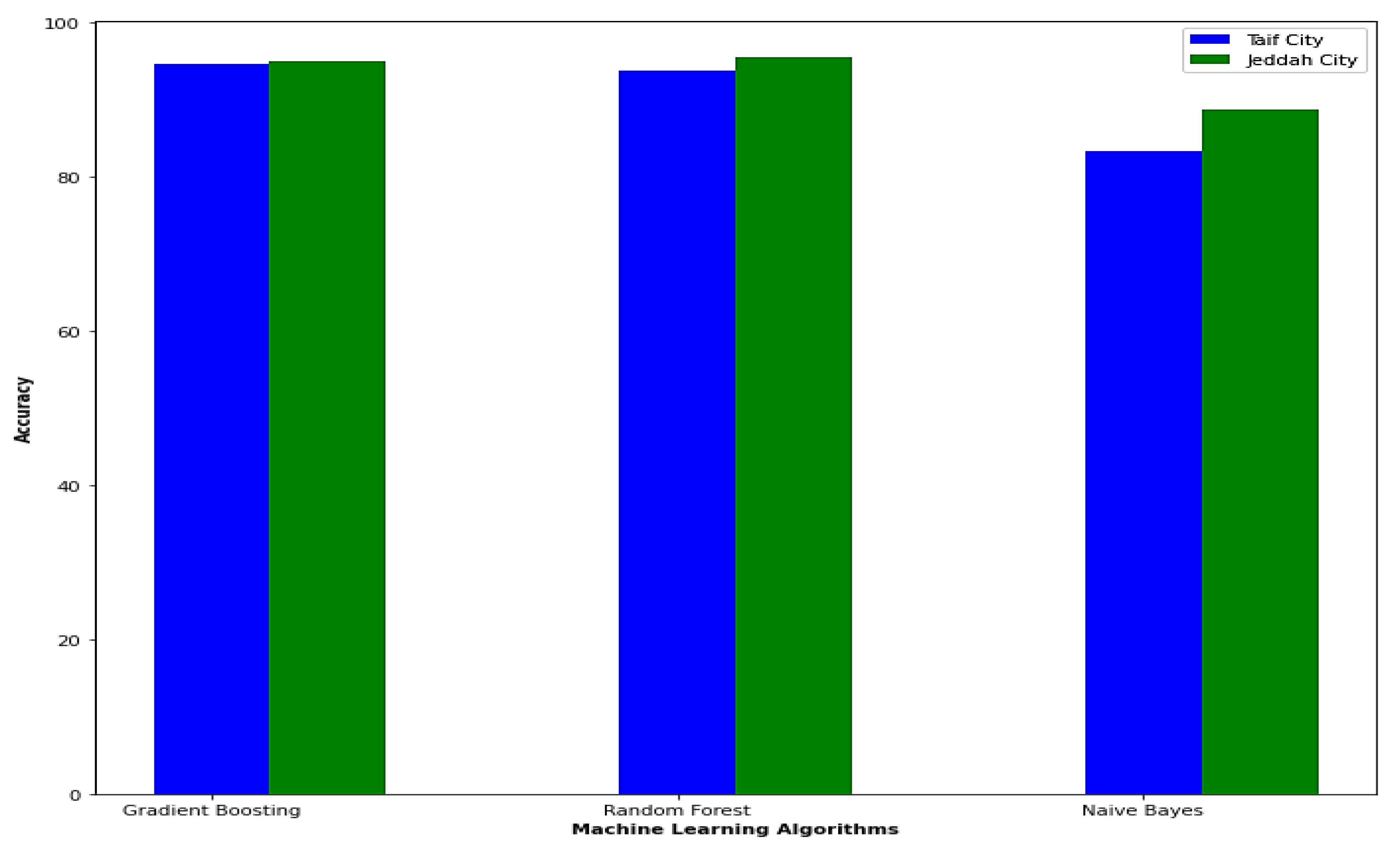 Biomimetics 08 00457 g008