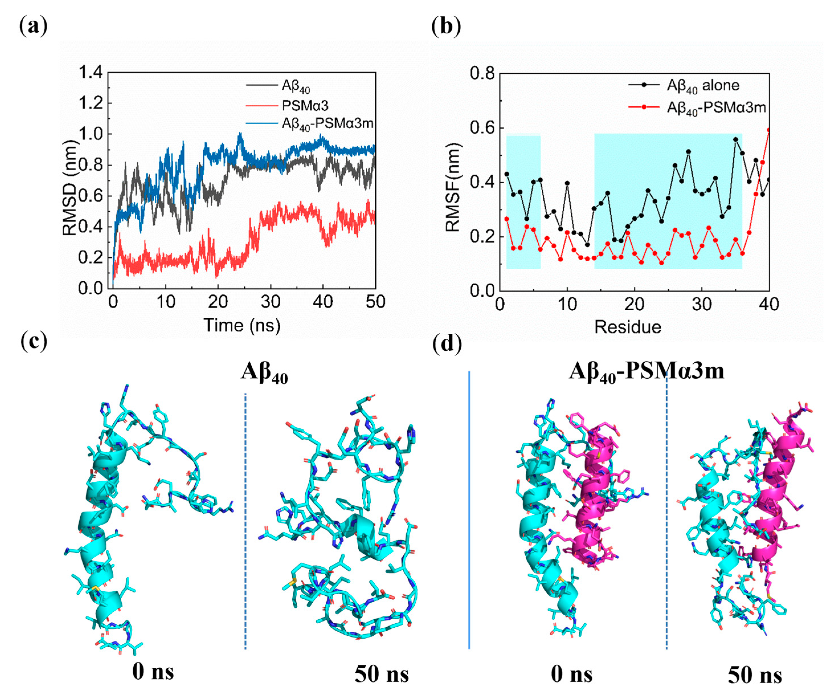 Biomimetics 08 00459 g003