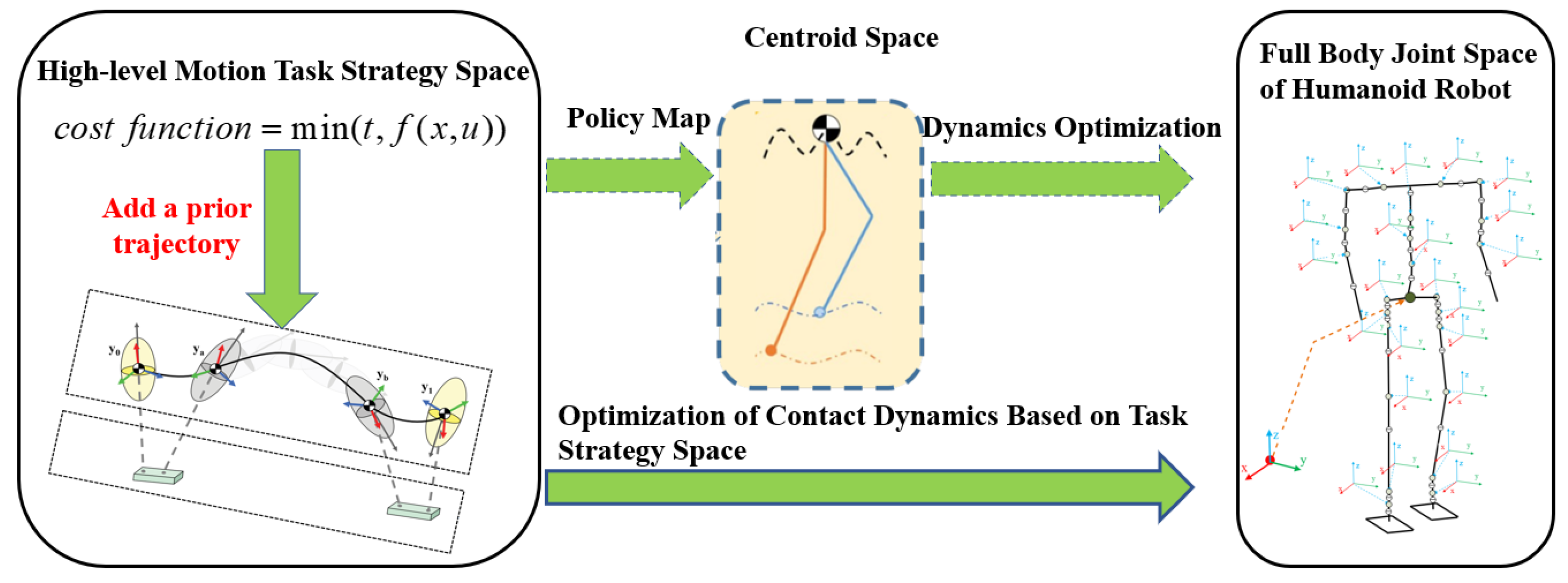 Biomimetics 08 00460 g002