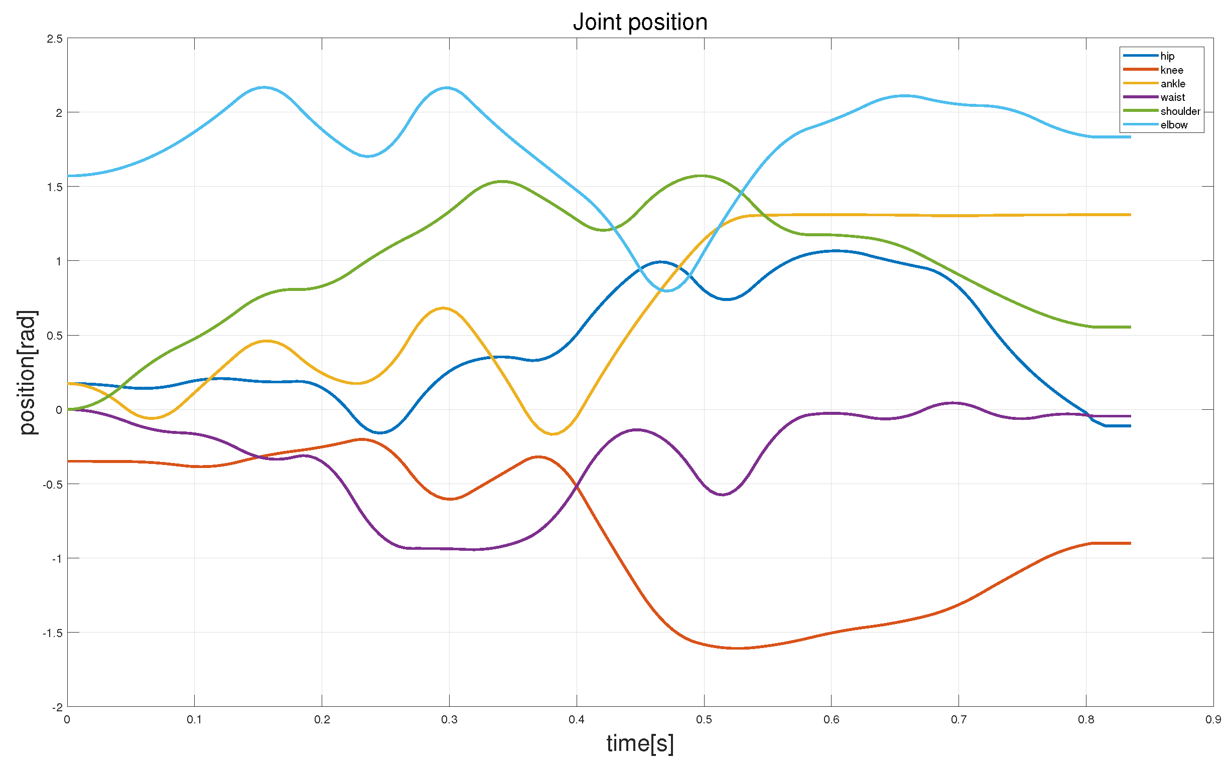 Biomimetics 08 00460 g010