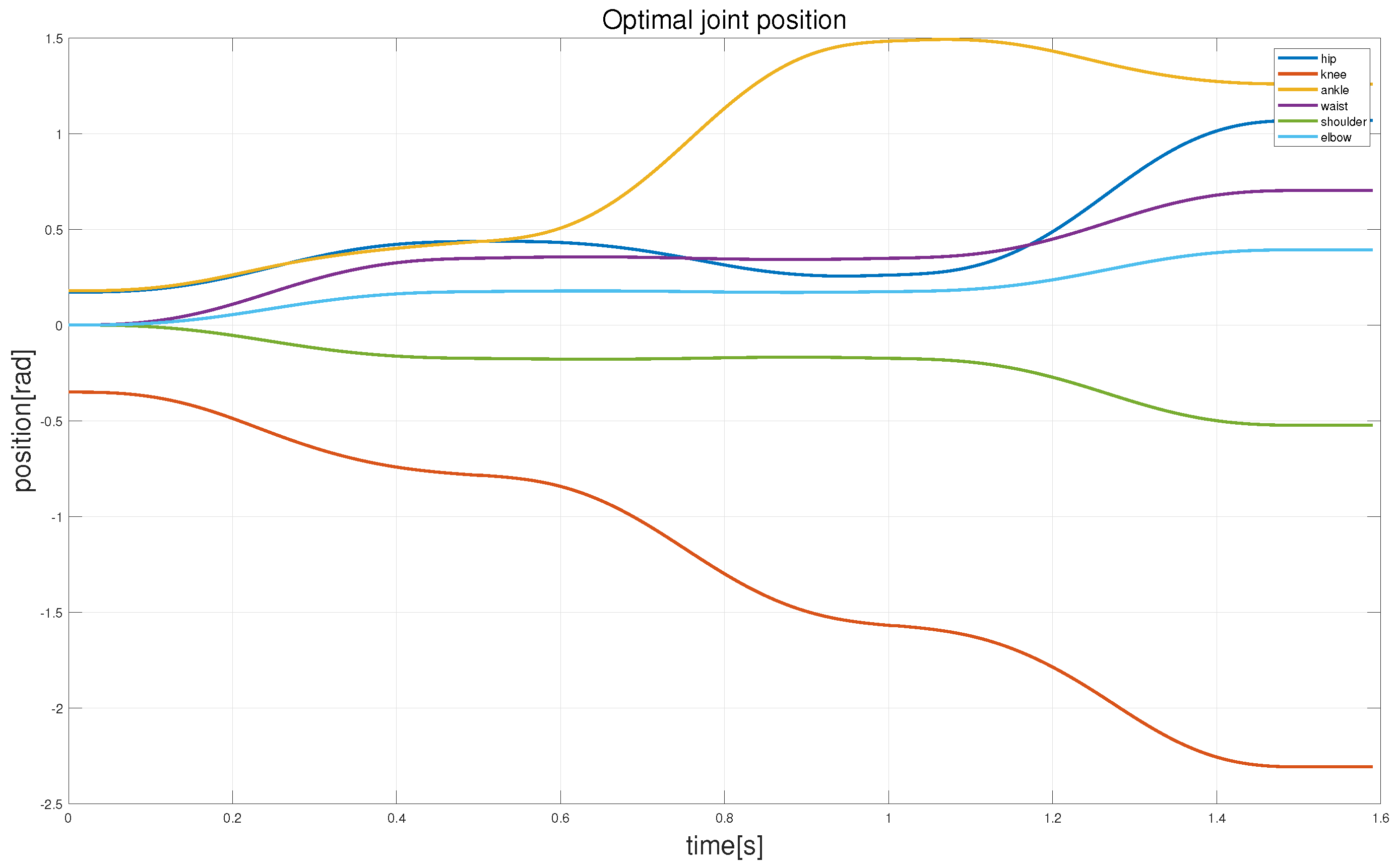 Biomimetics 08 00460 g016