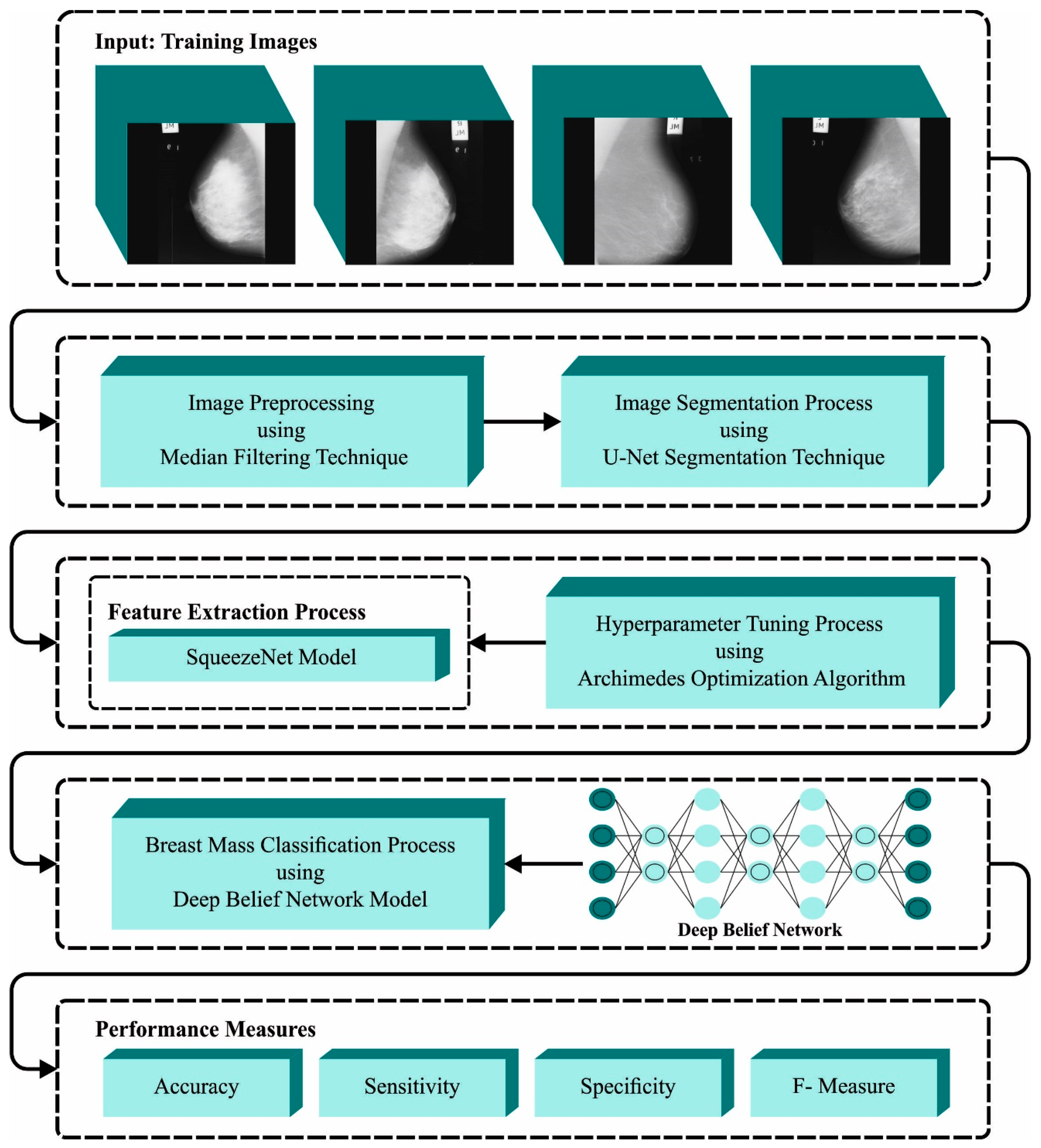 Biomimetics 08 00463 g001