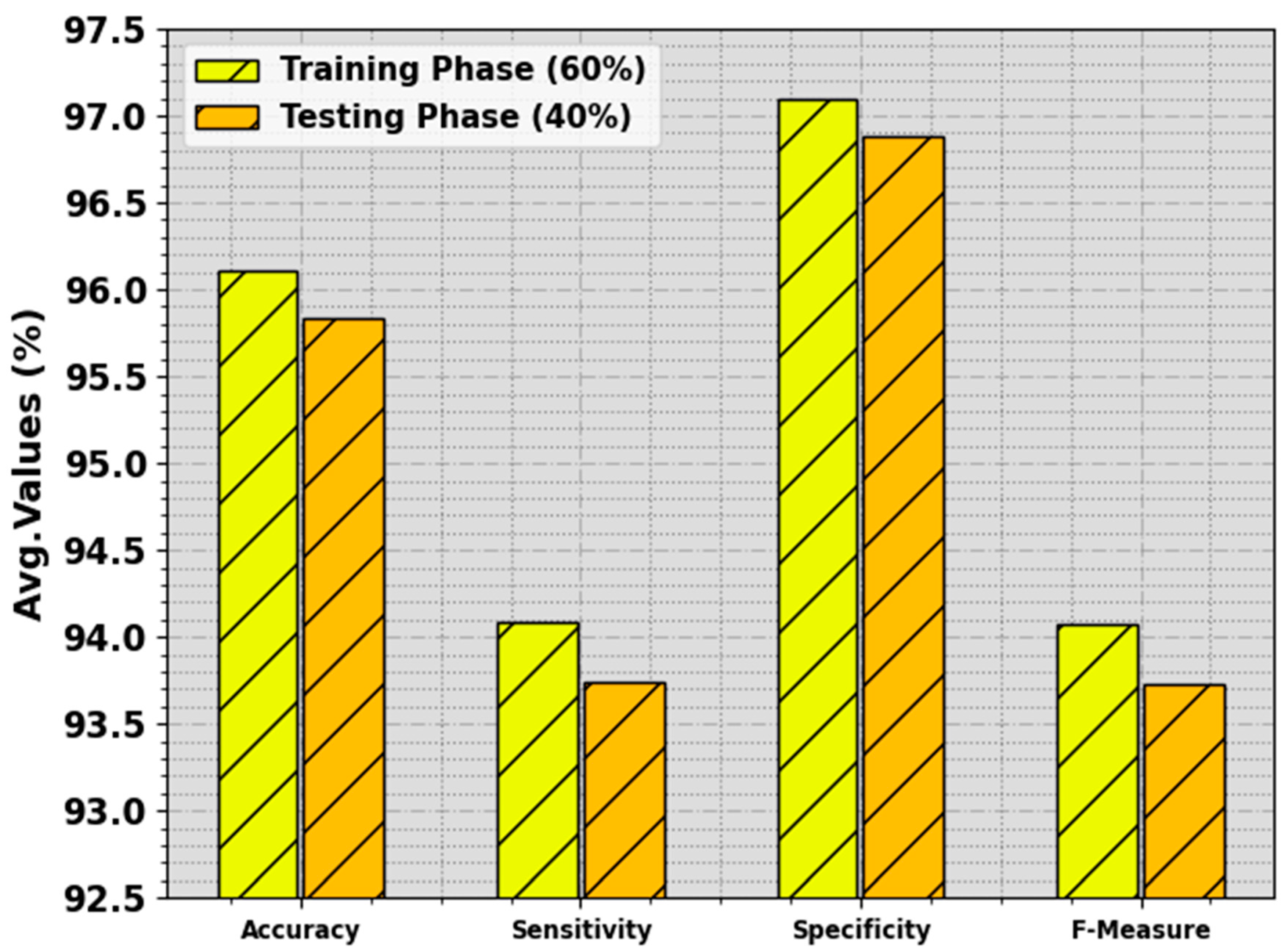 Biomimetics 08 00463 g005