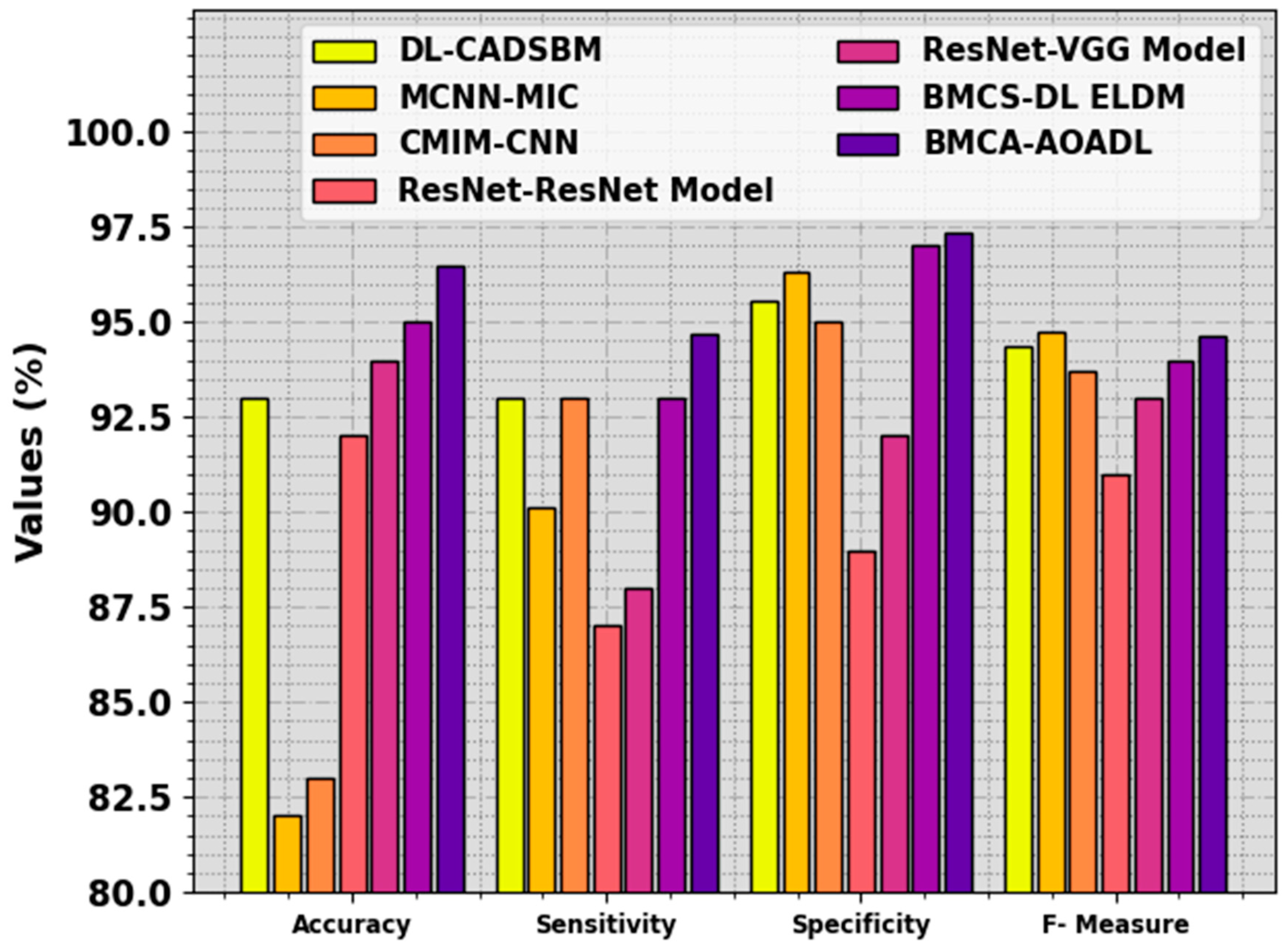Biomimetics 08 00463 g011
