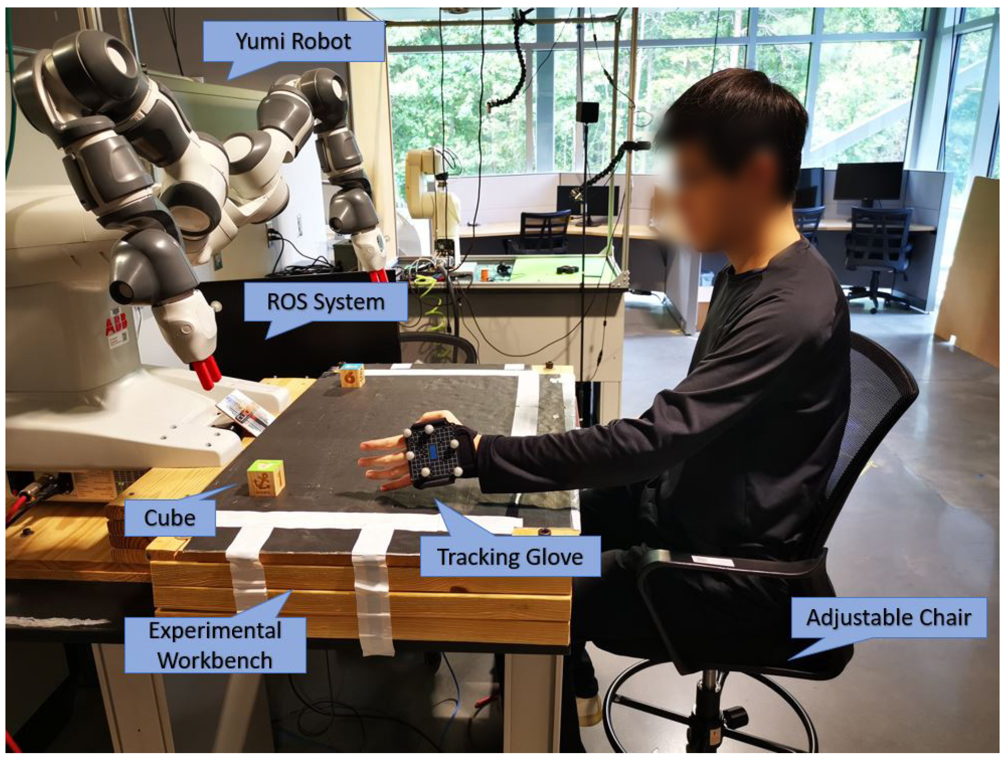 Comfortability Analysis Under a Human–Robot Interaction