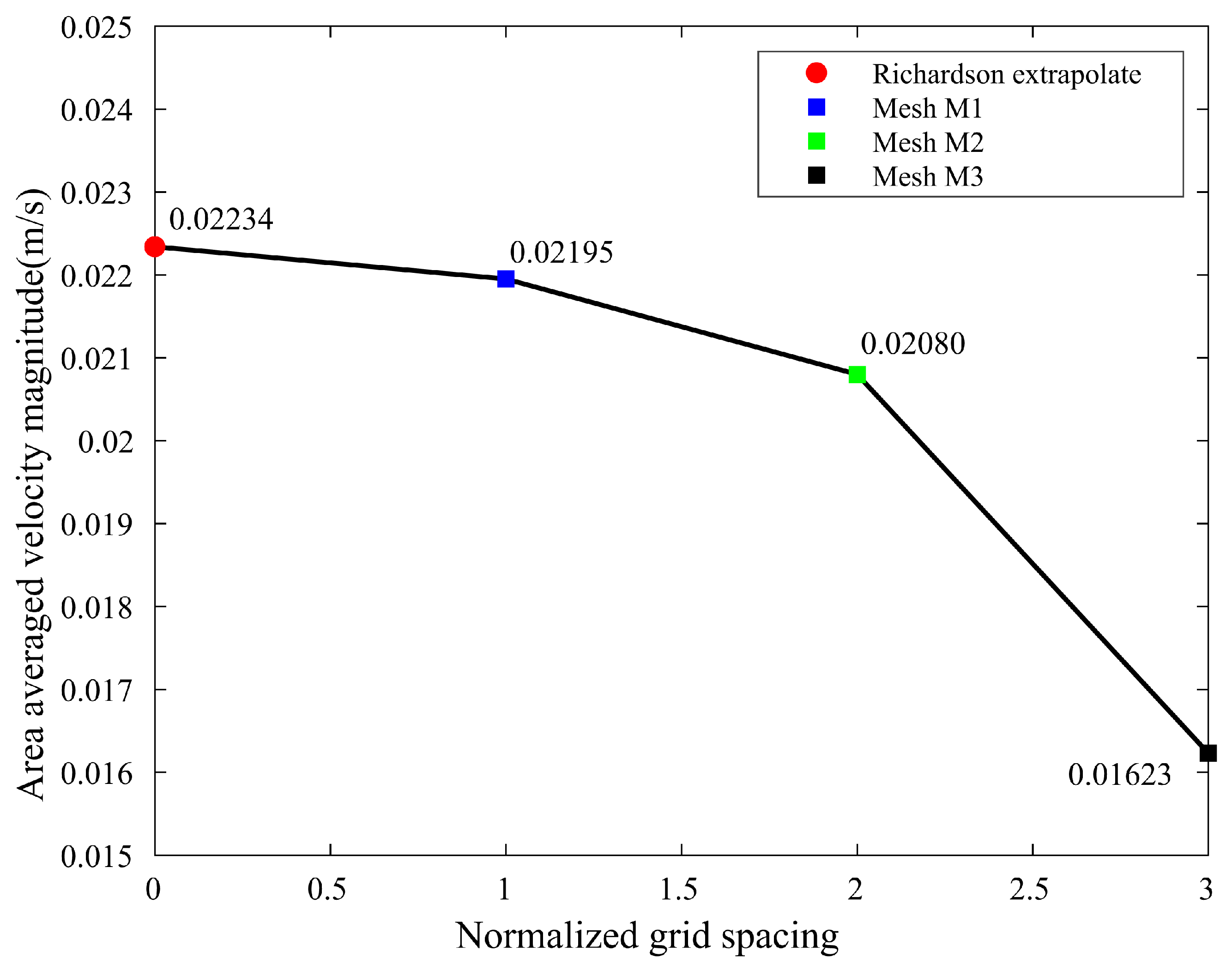 Biomimetics 08 00465 g004