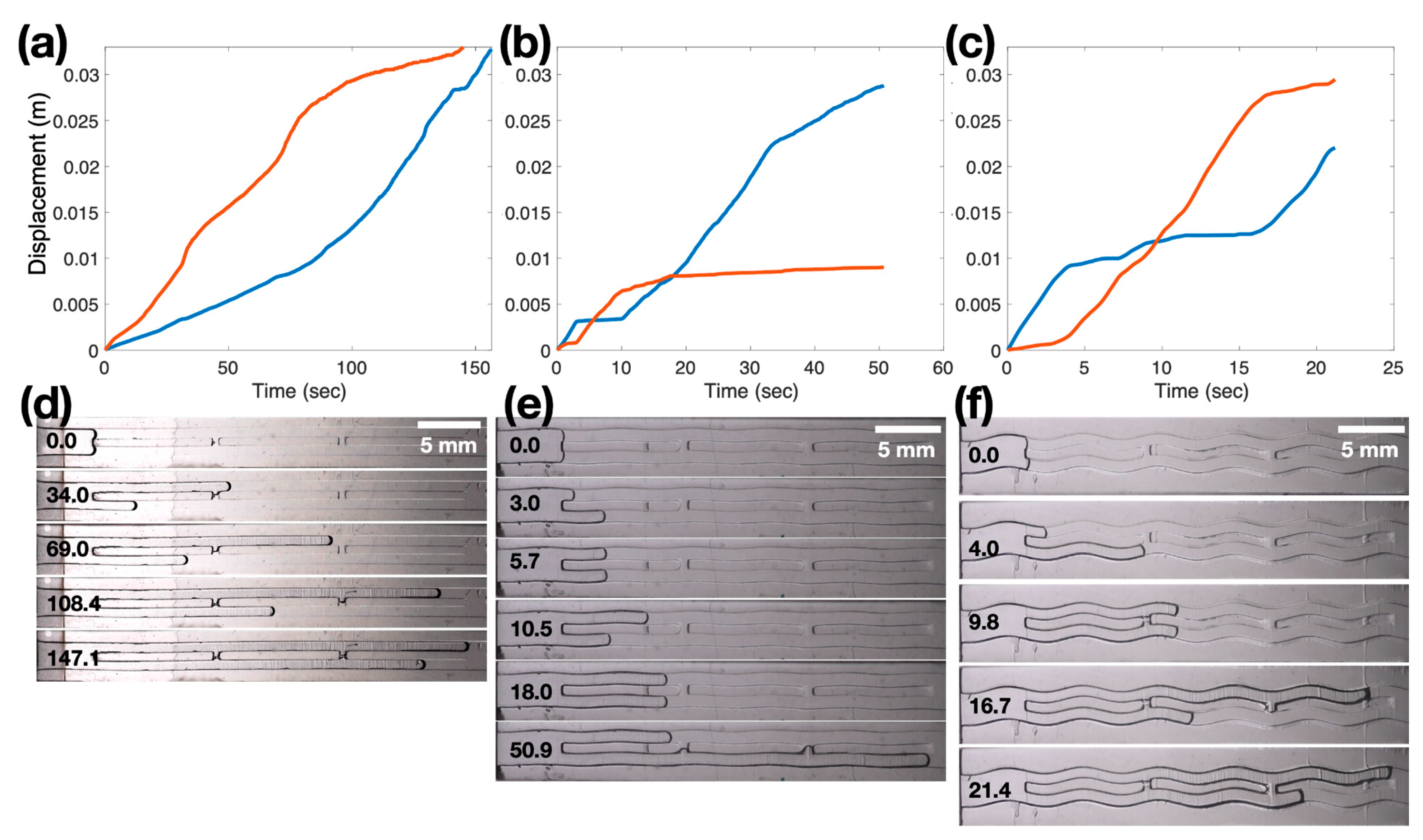 Biomimetics 08 00466 g005