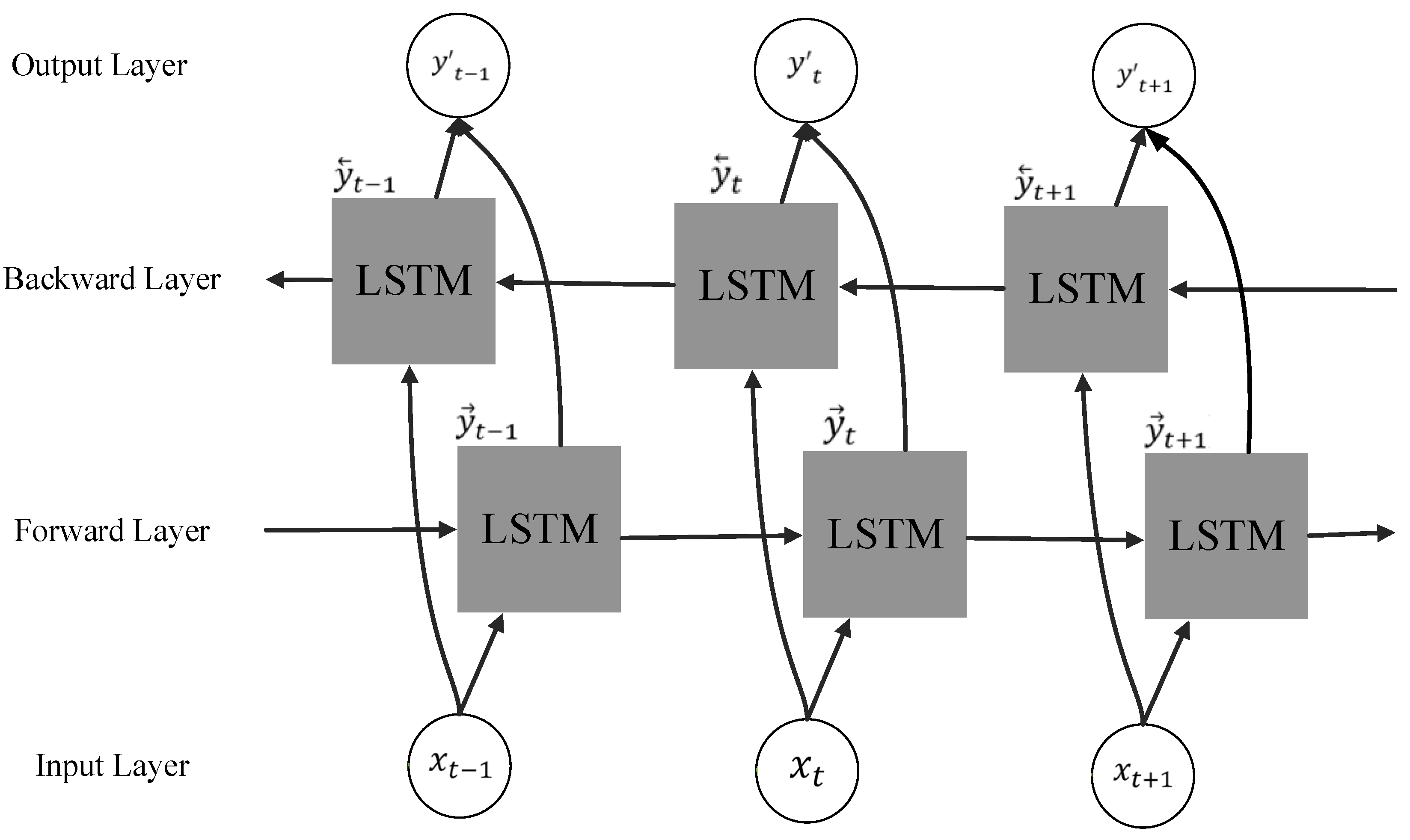 Biomimetics 08 00467 g003