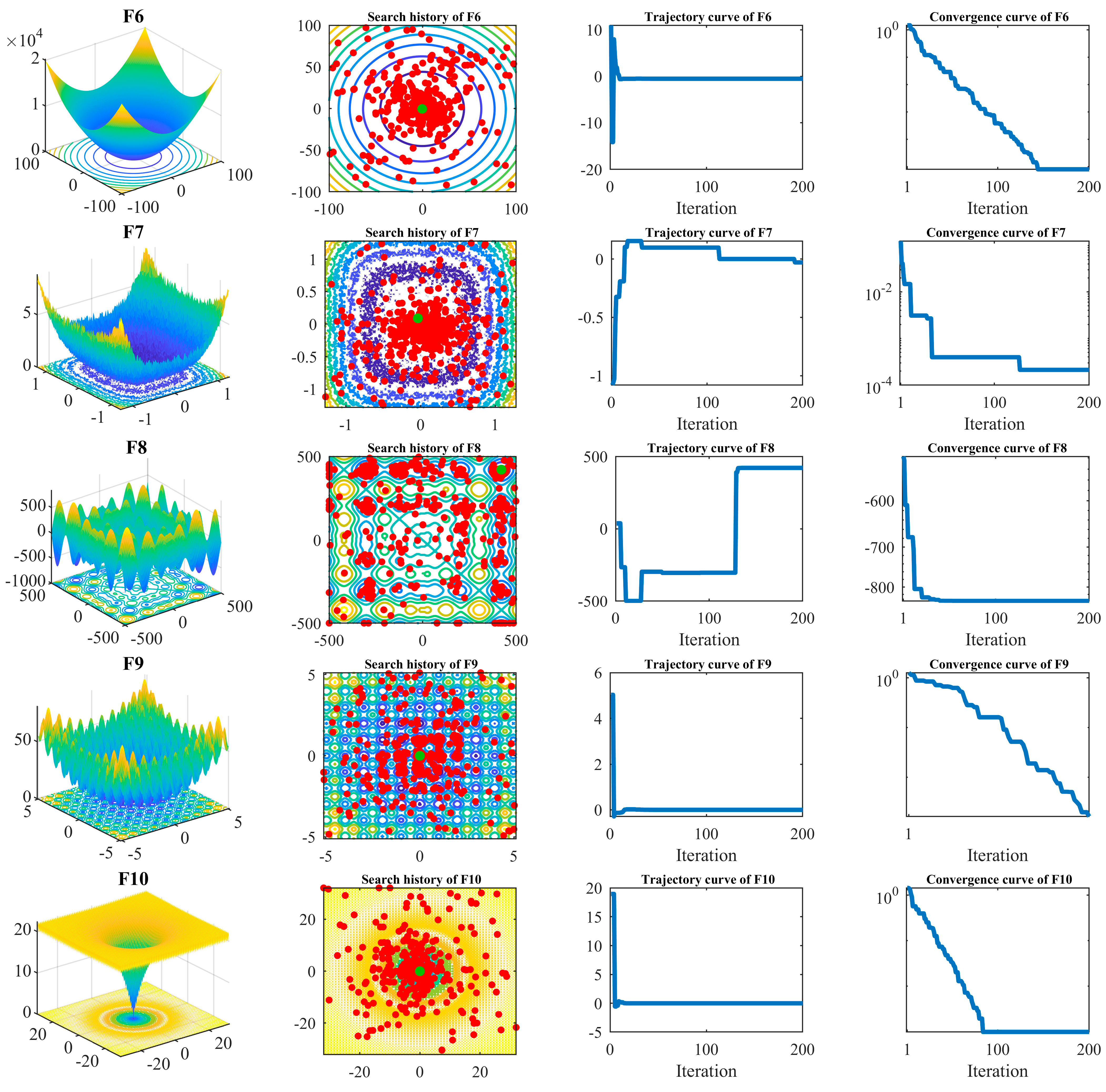 Biomimetics 08 00468 g001b