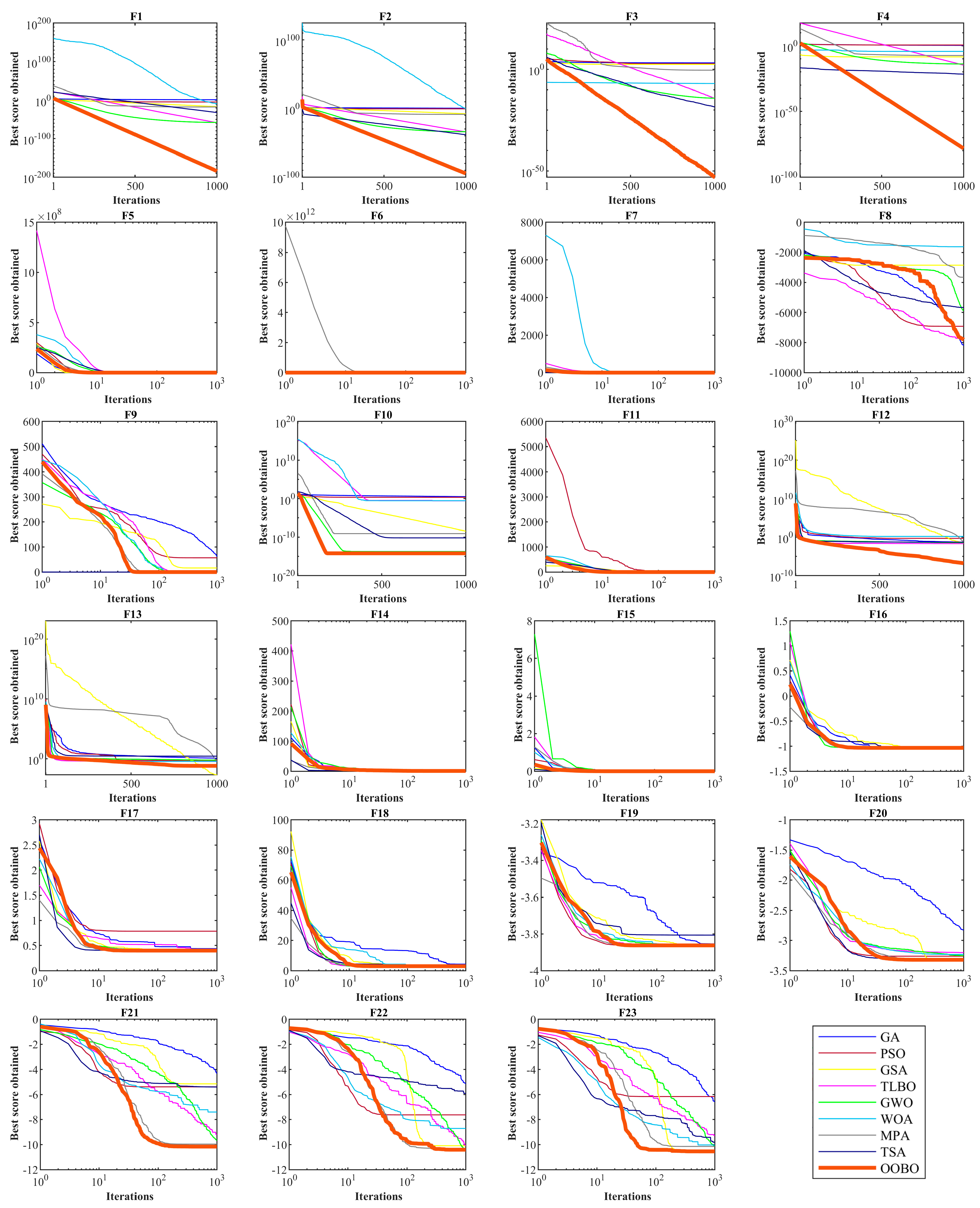 Biomimetics 08 00468 g003