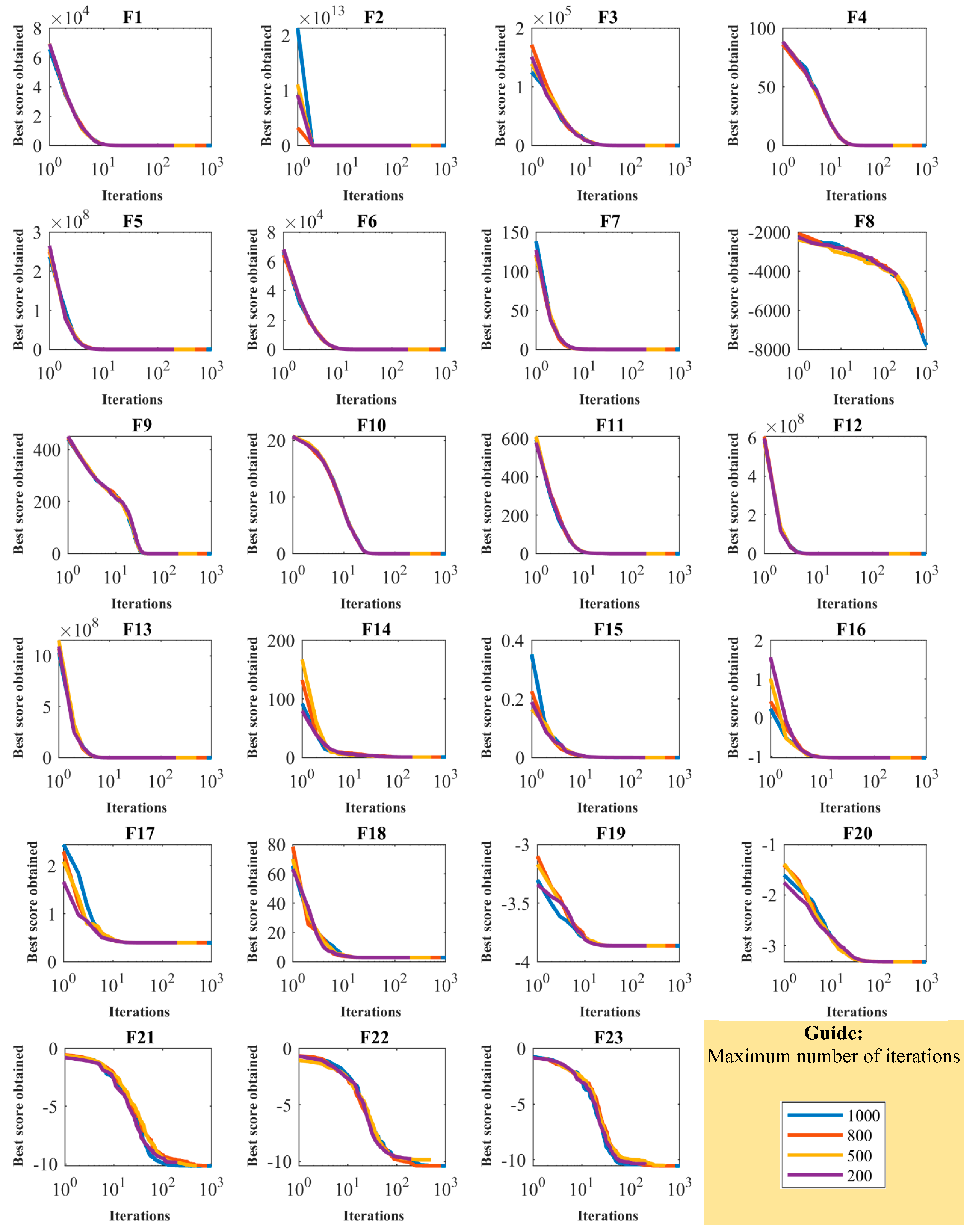 Biomimetics 08 00468 g005