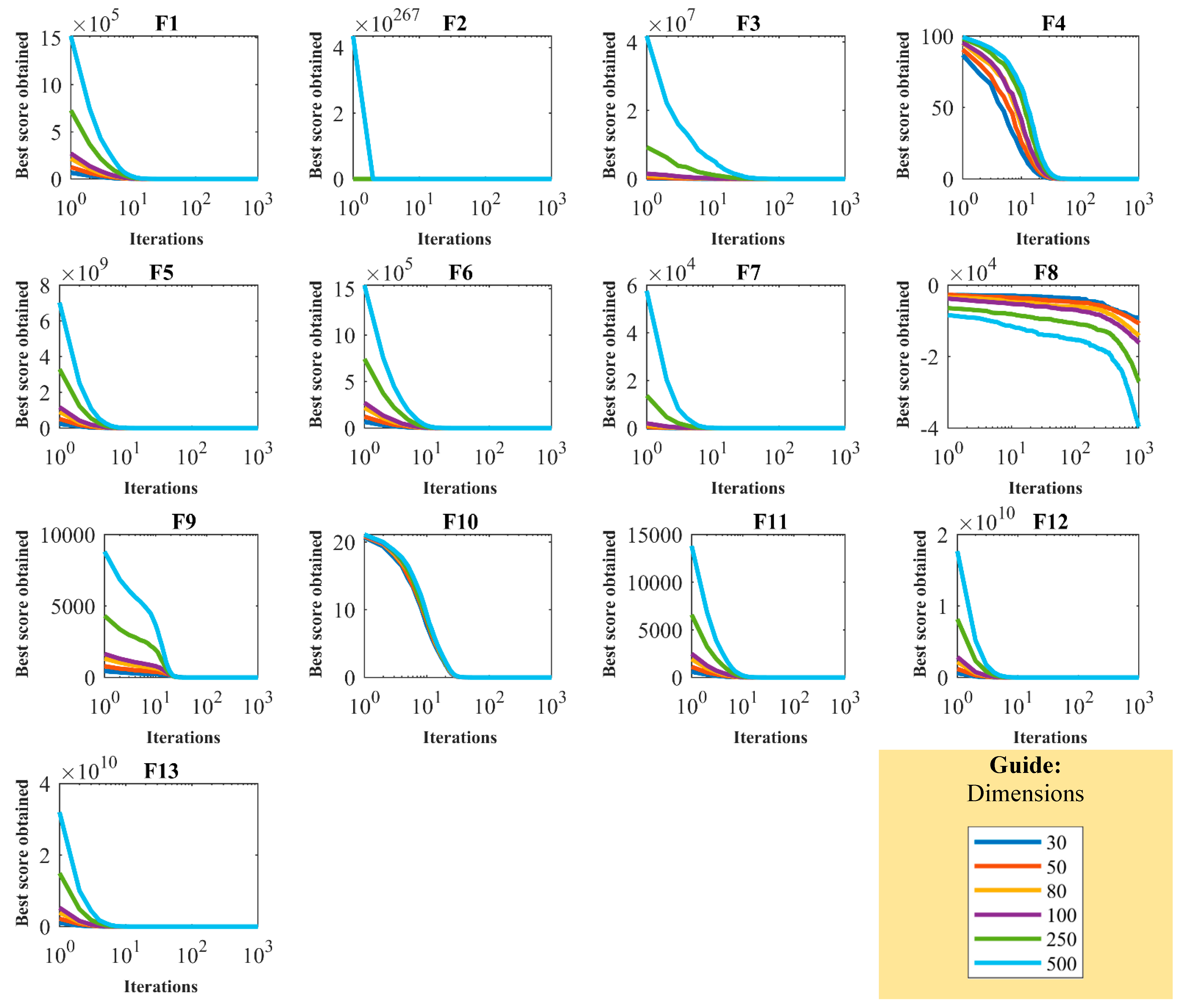 Biomimetics 08 00468 g006