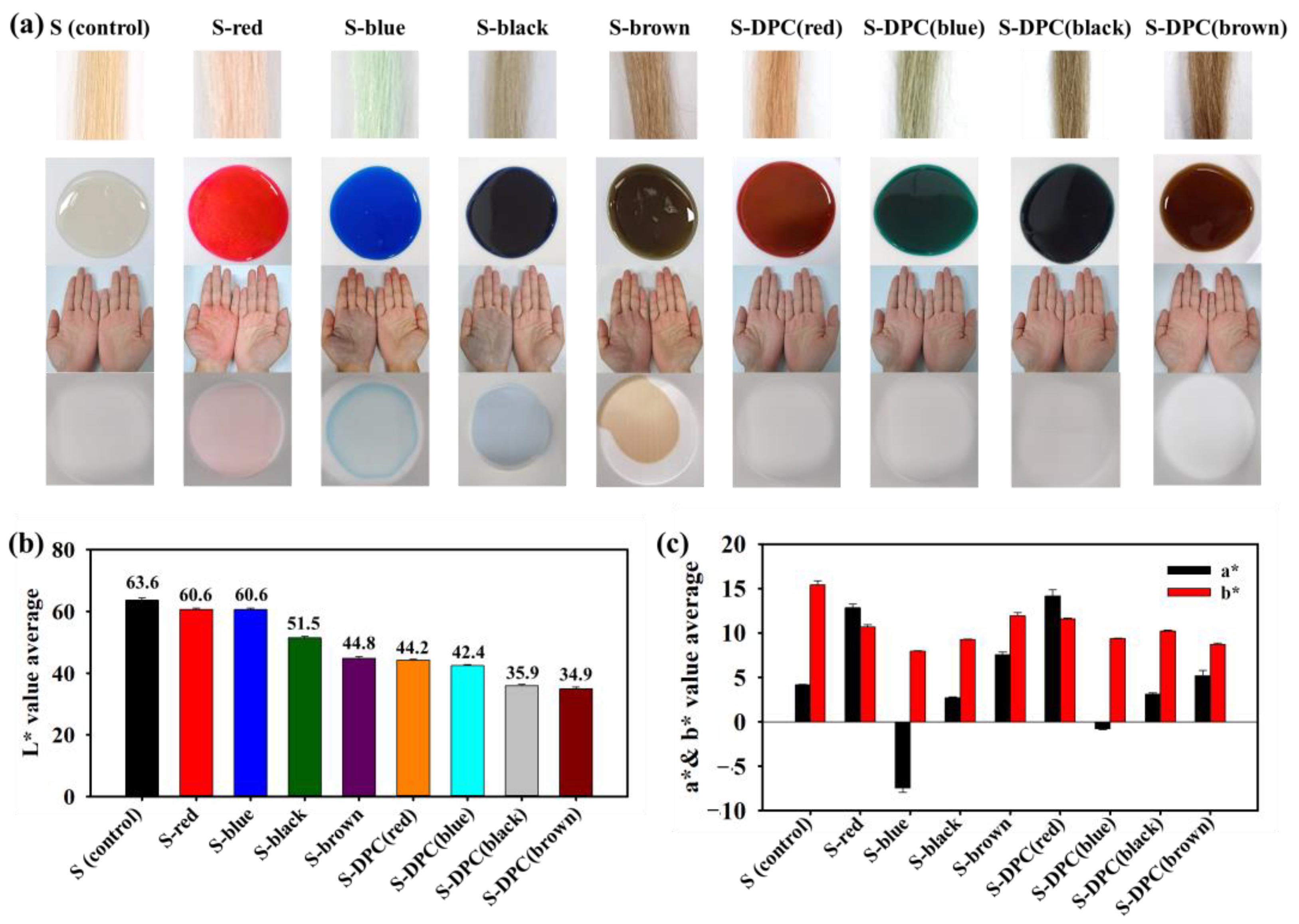 Biomimetics 08 00469 g002
