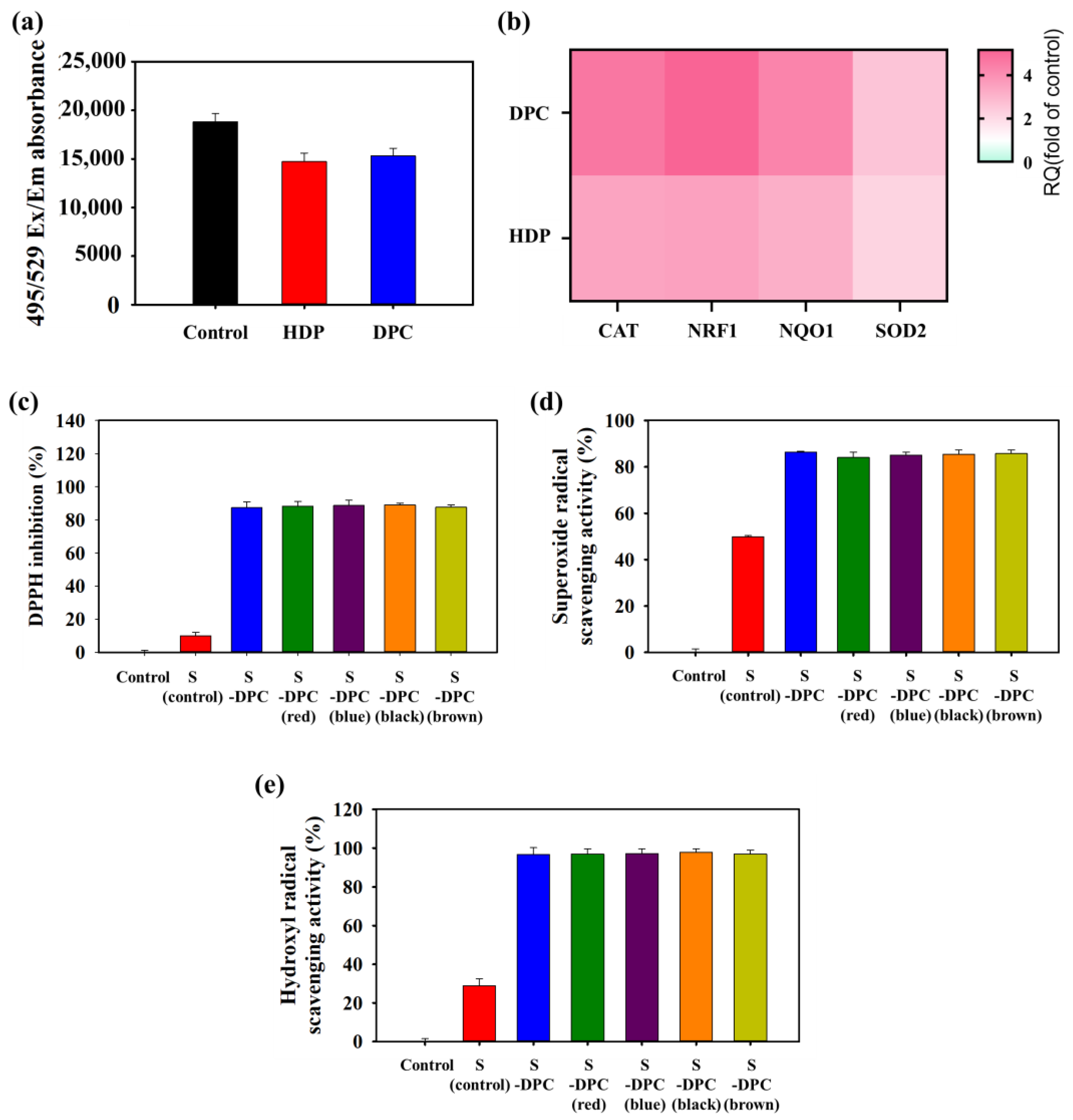Biomimetics 08 00469 g005