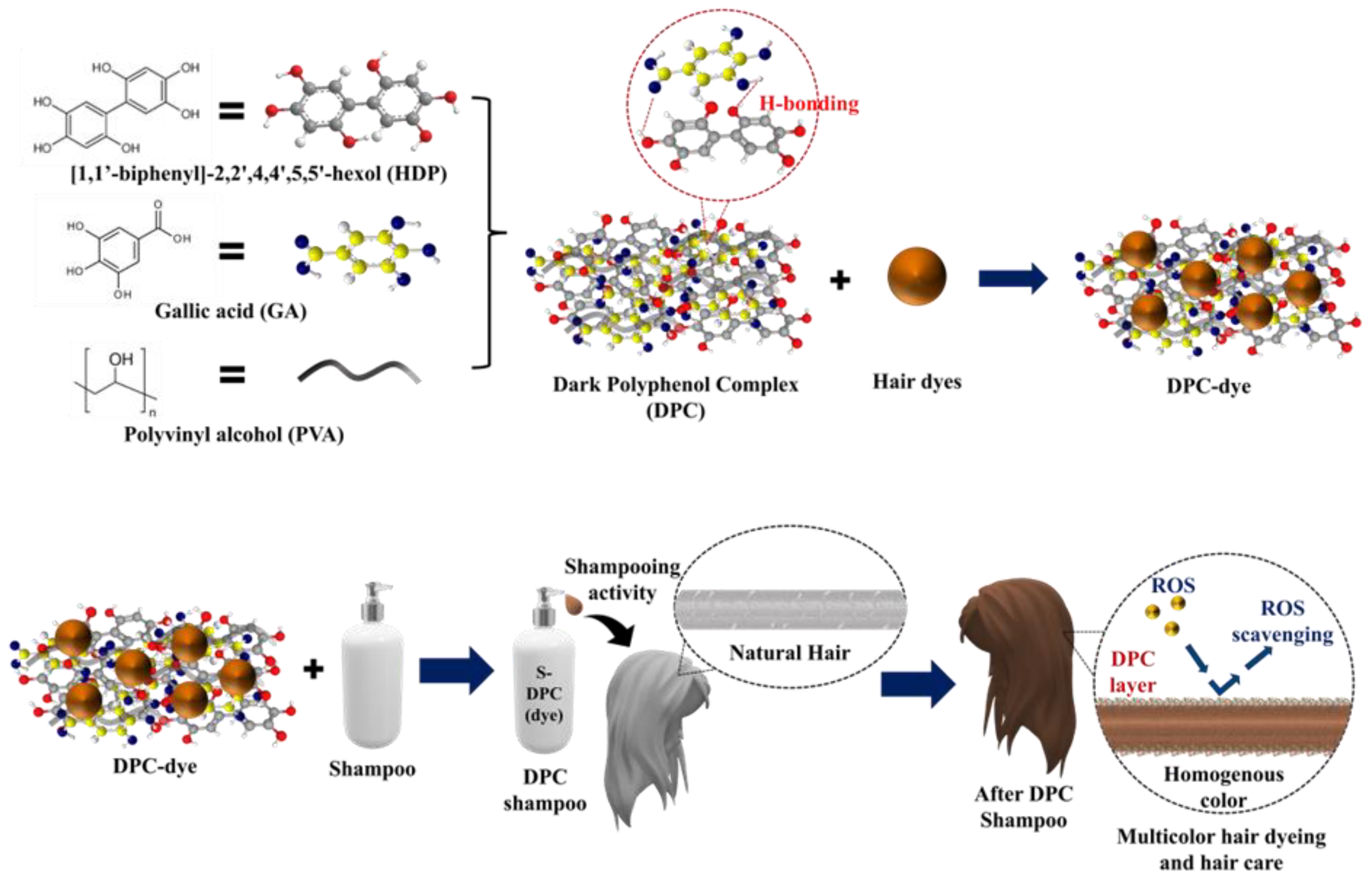 Biomimetics 08 00469 sch001