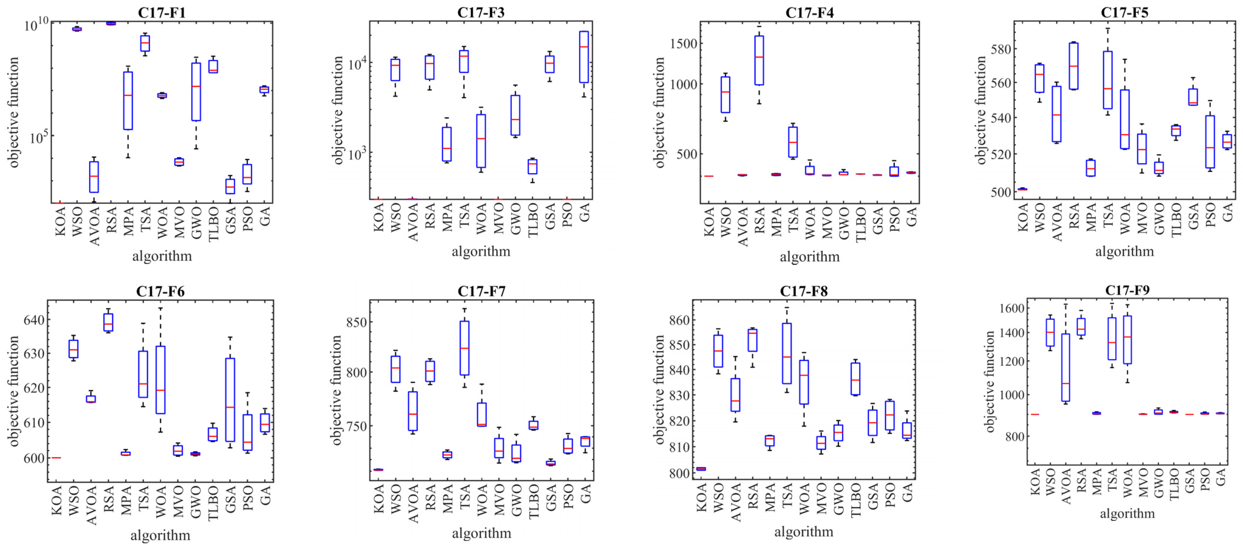 Biomimetics 08 00470 g003a