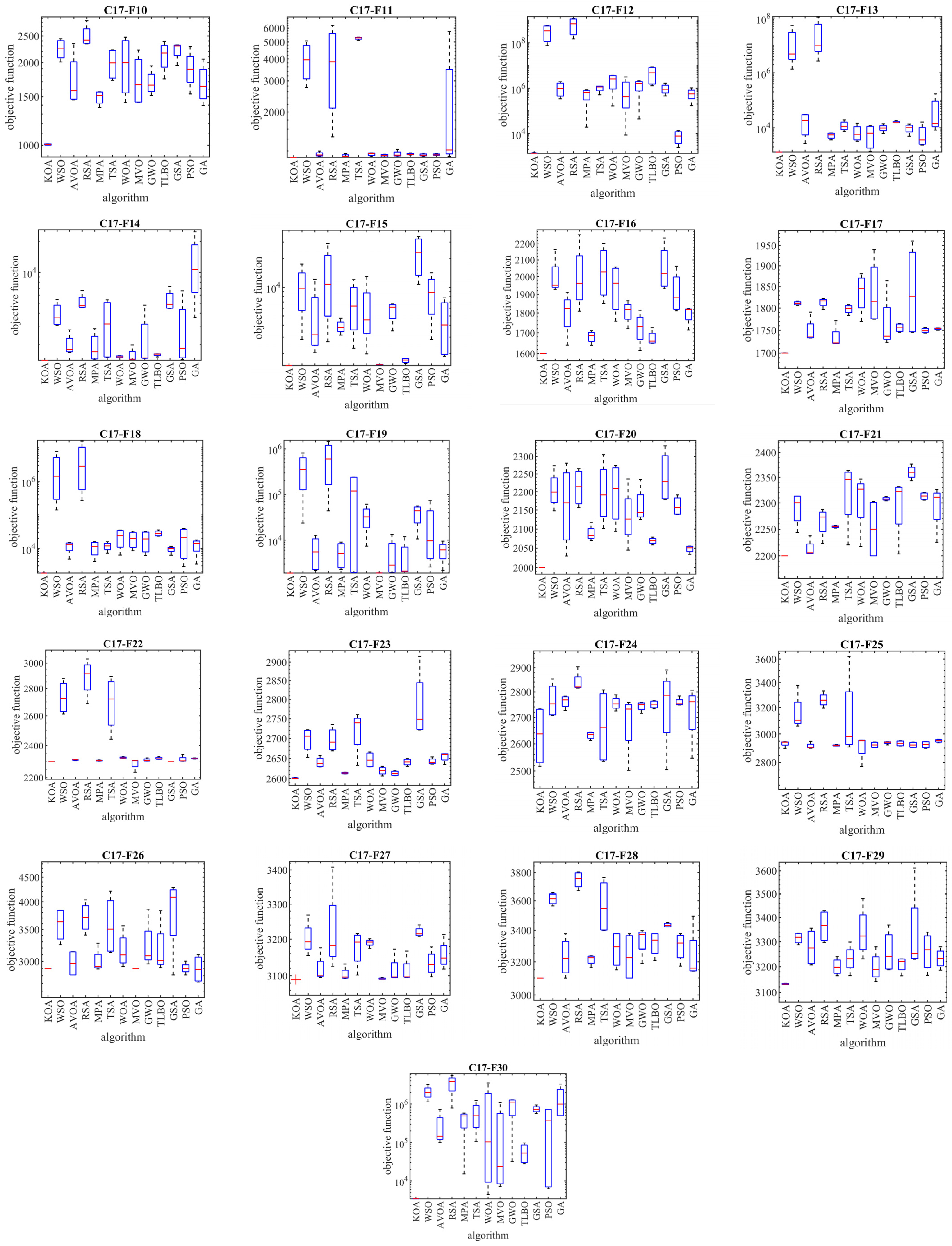 Biomimetics 08 00470 g003b