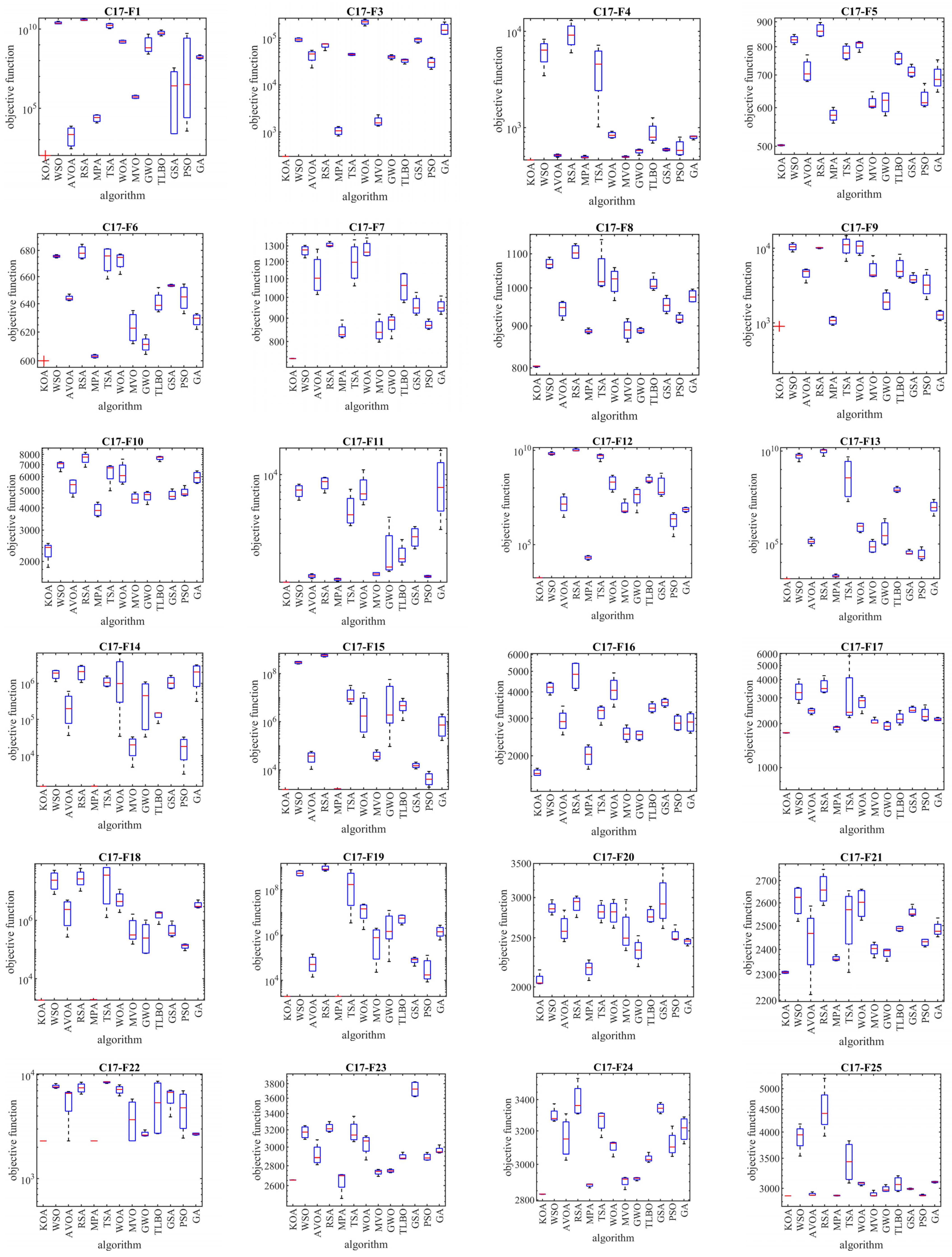 Biomimetics 08 00470 g004a