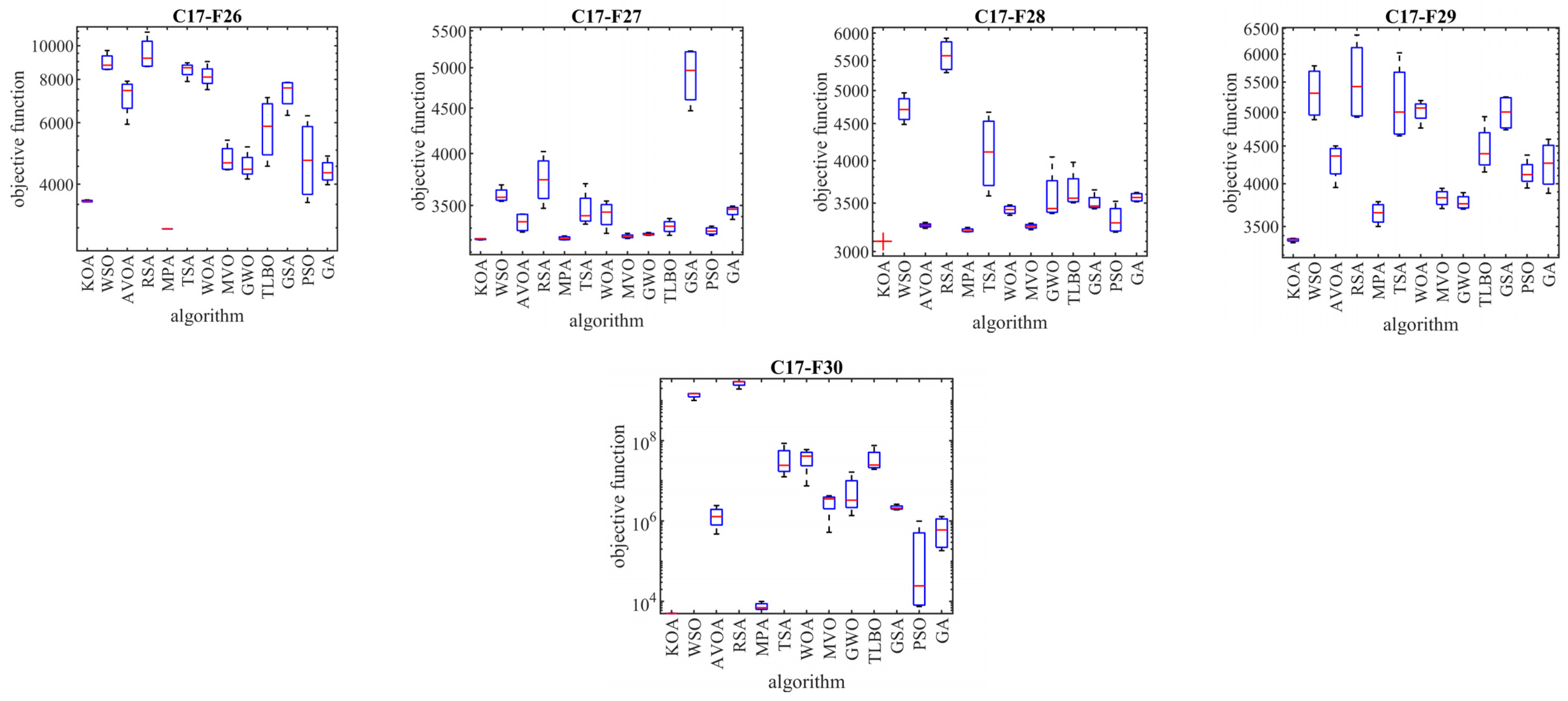 Biomimetics 08 00470 g004b