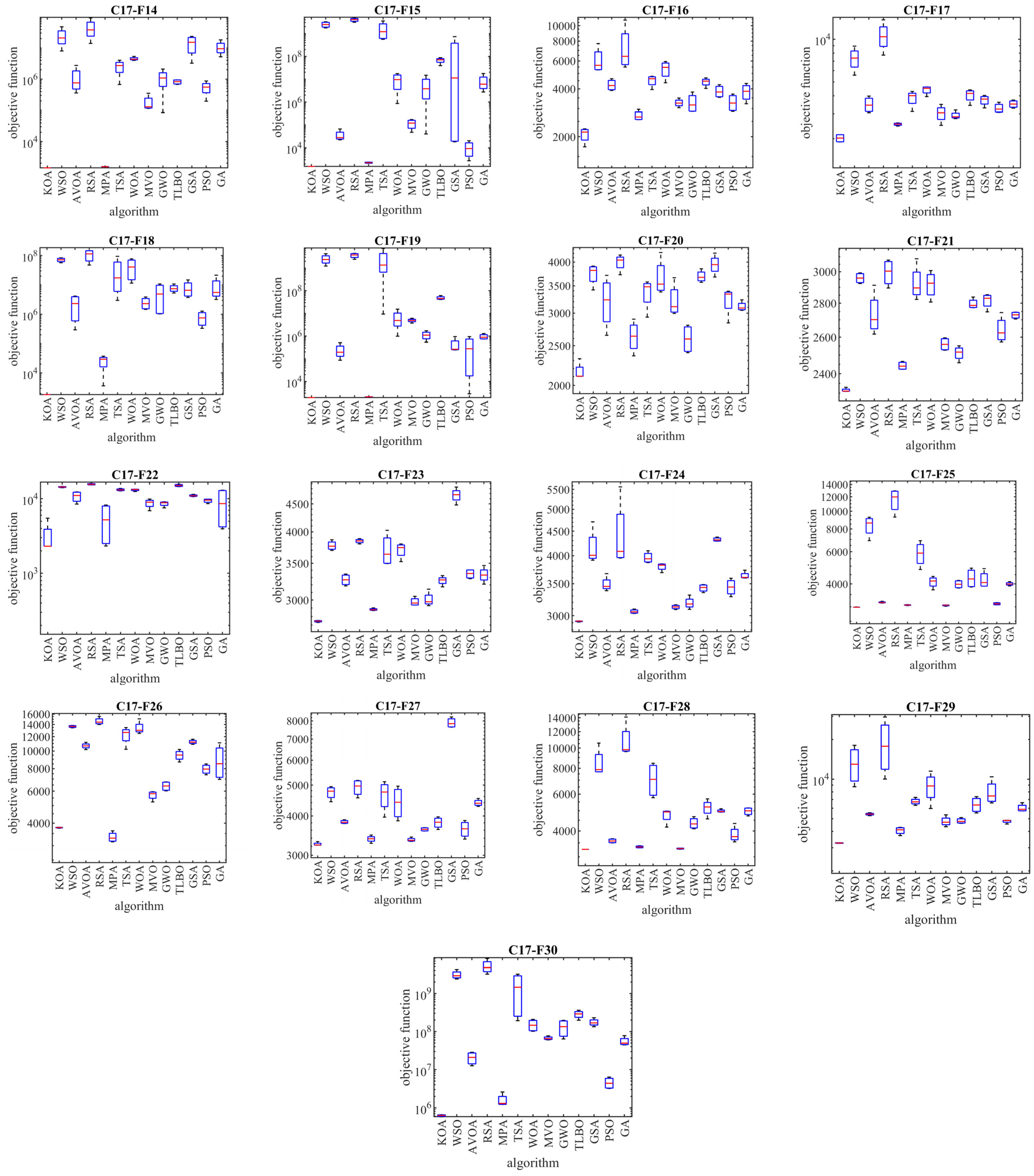 Biomimetics 08 00470 g005b