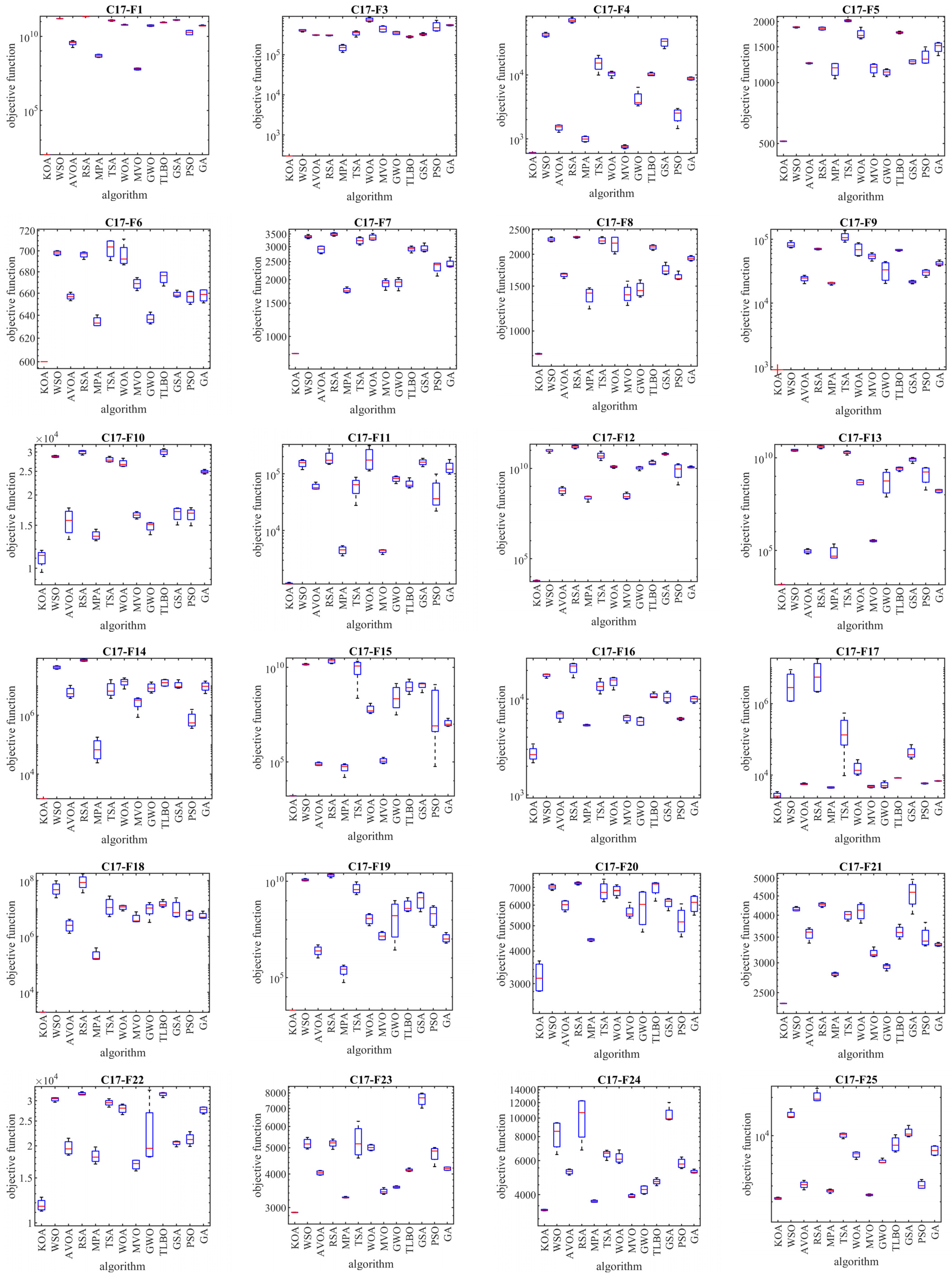 Biomimetics 08 00470 g006a
