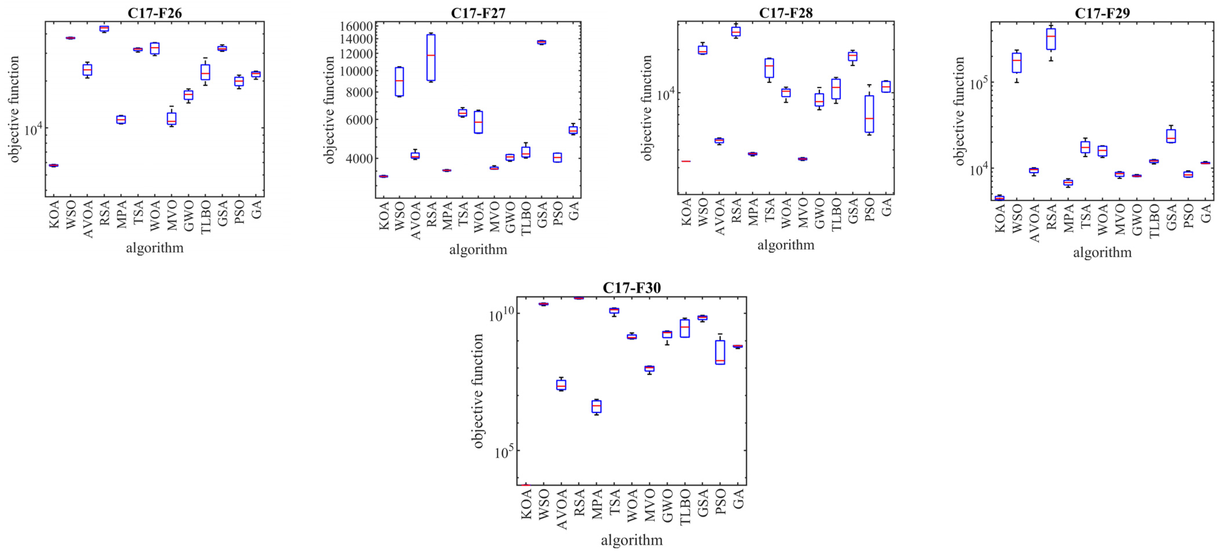 Biomimetics 08 00470 g006b