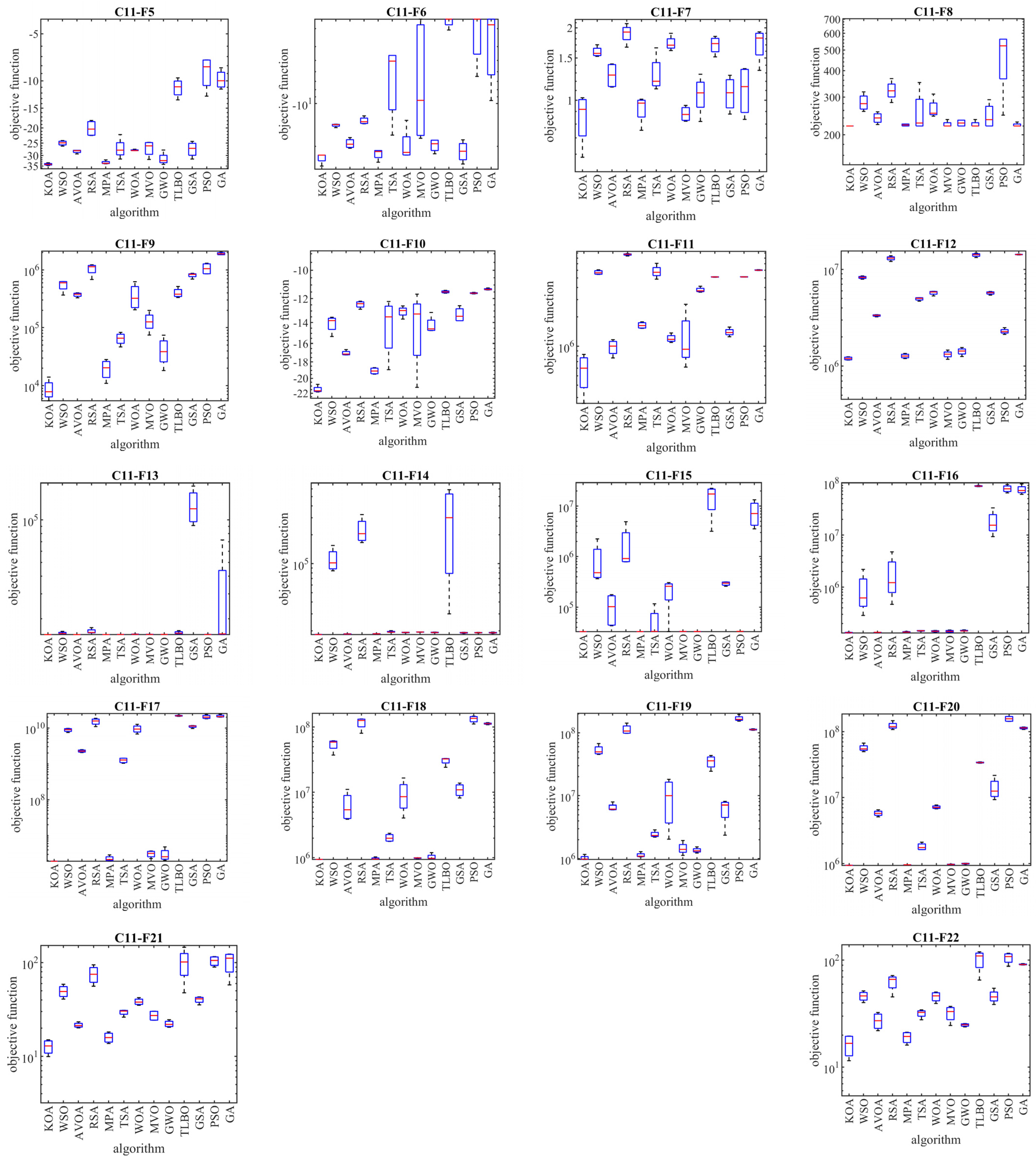 Biomimetics 08 00470 g007b