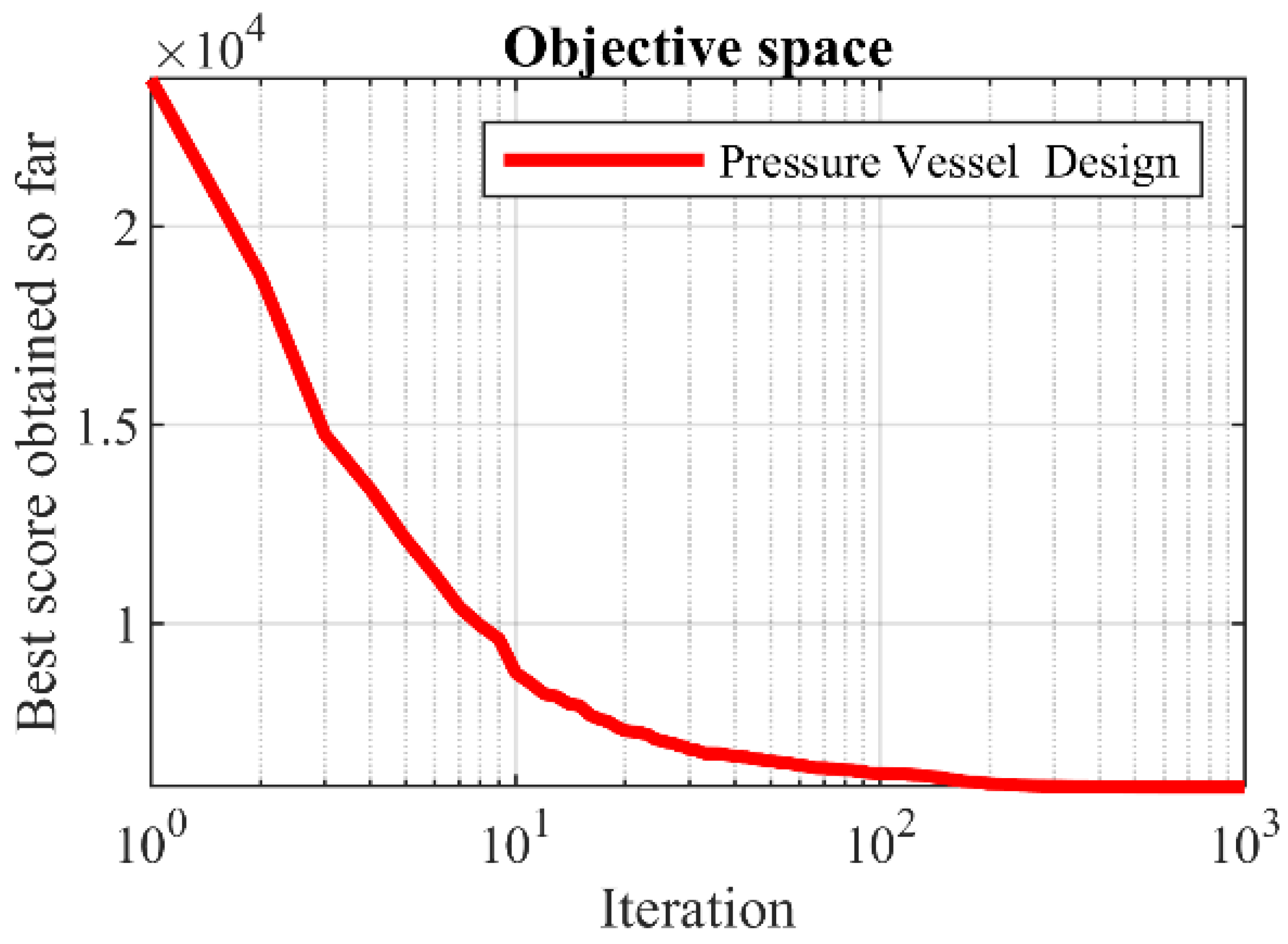 Biomimetics 08 00470 g009