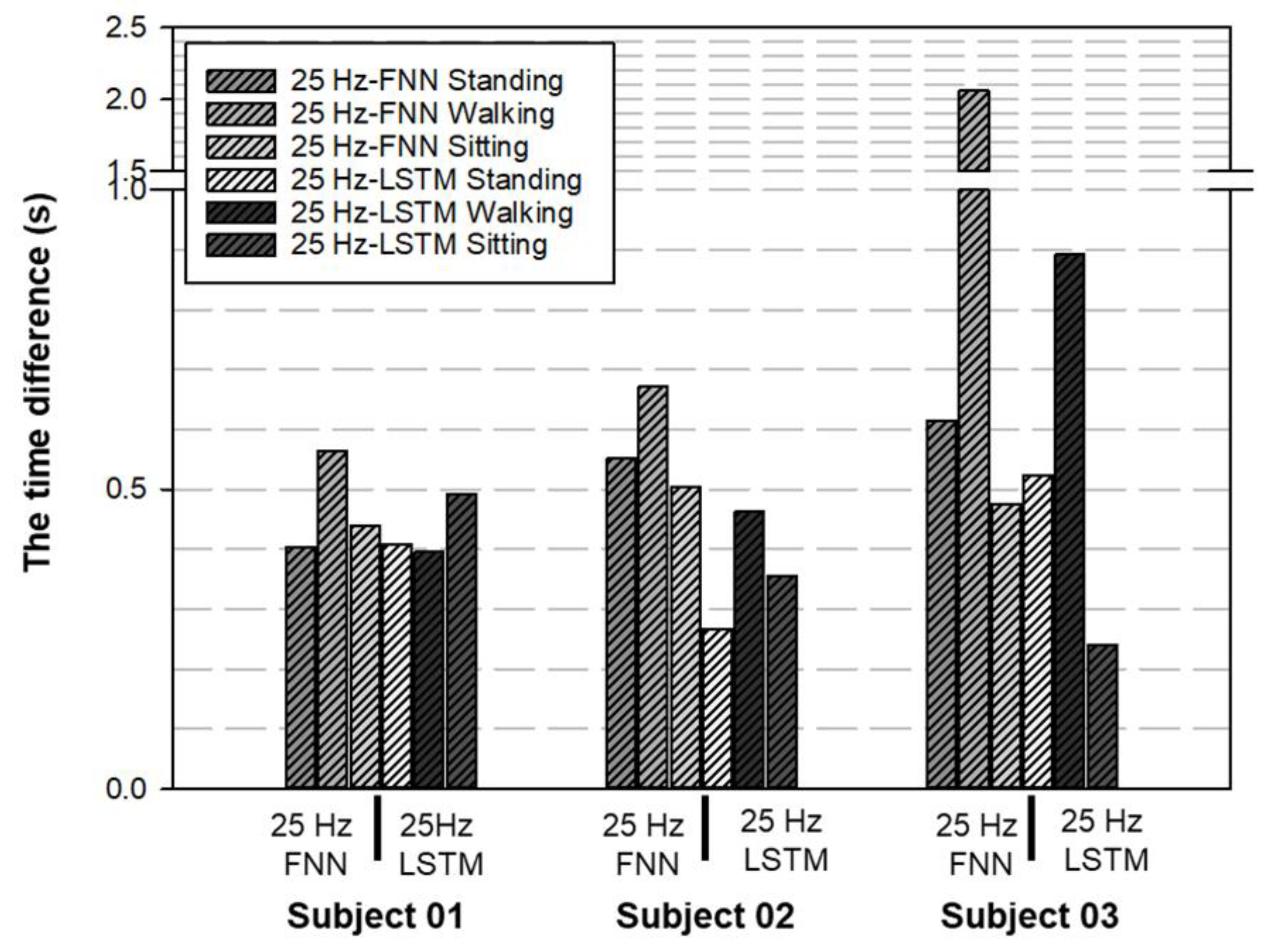 Biomimetics 08 00471 g008