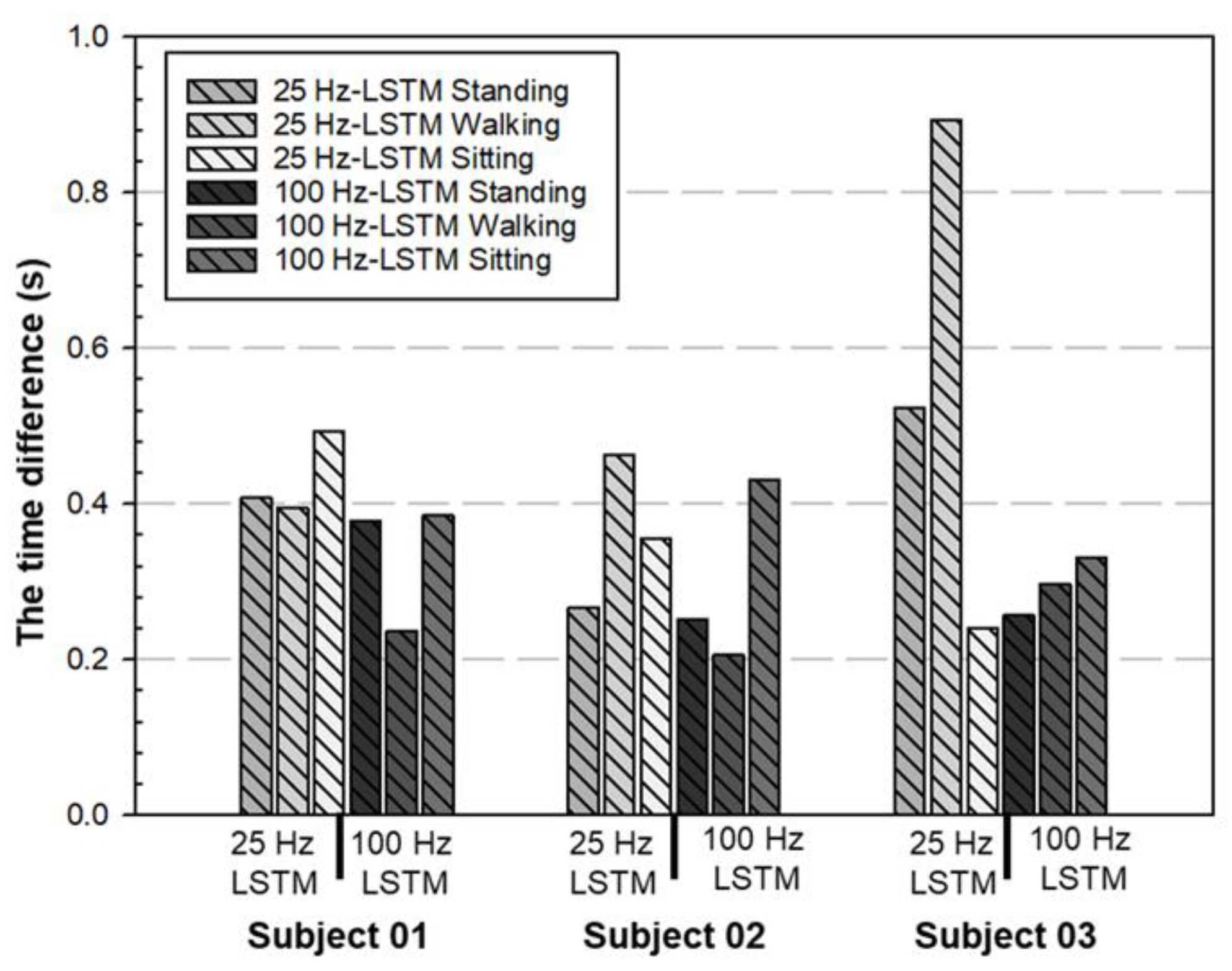 Biomimetics 08 00471 g011