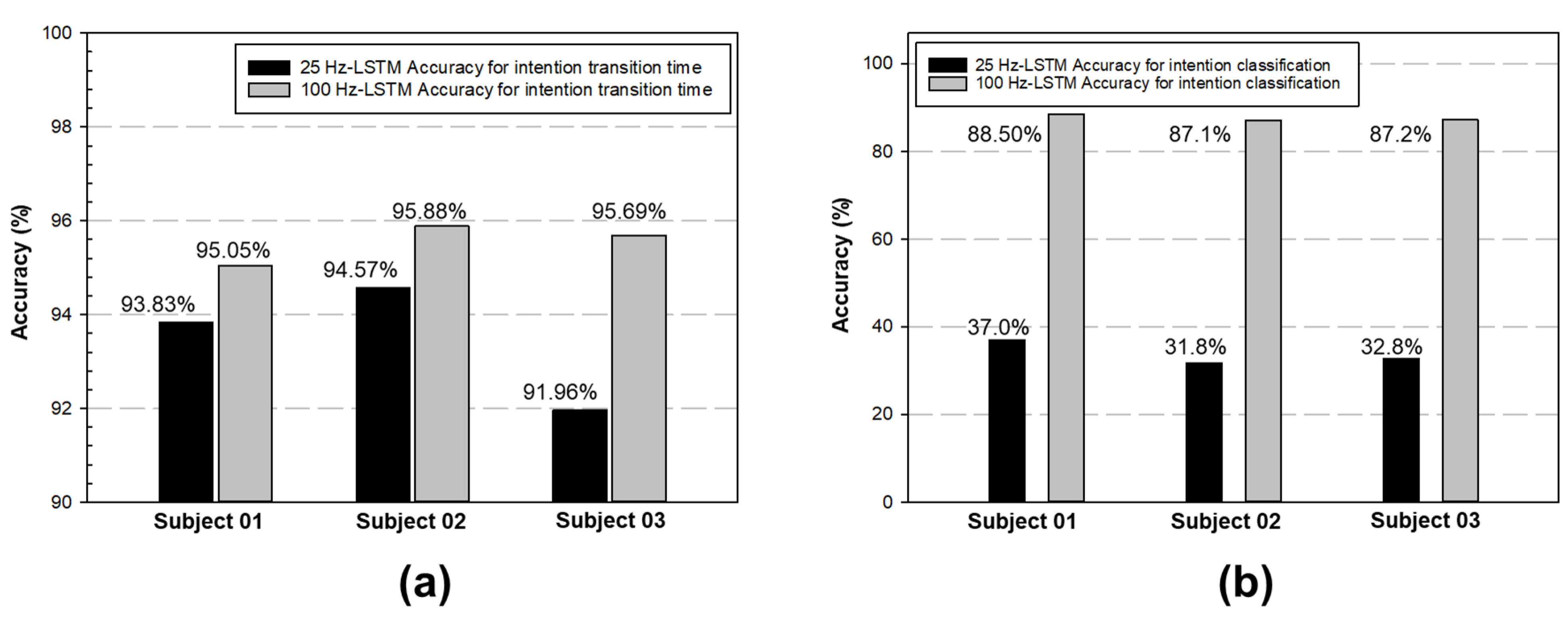 Biomimetics 08 00471 g012