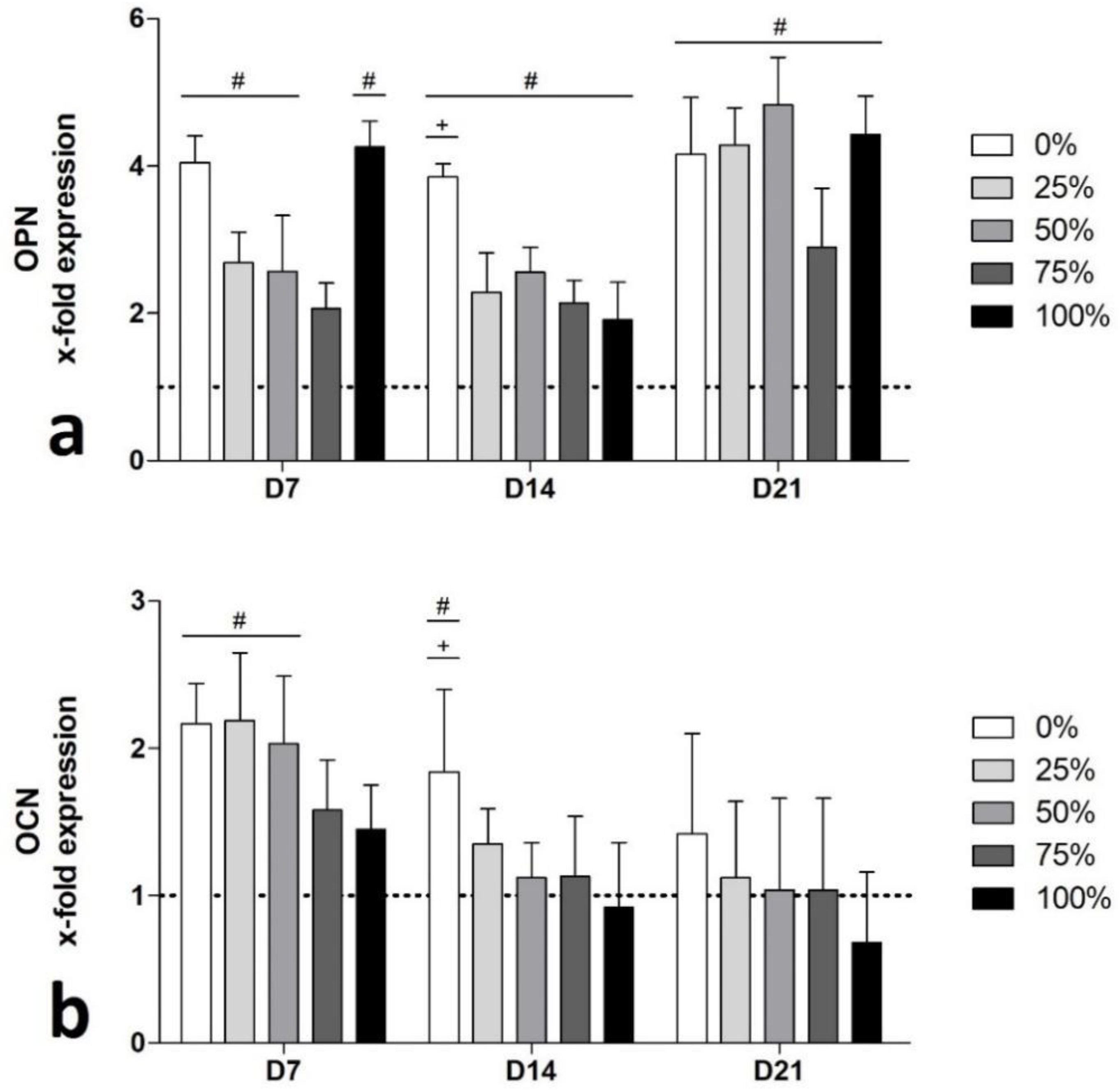 Biomimetics 08 00472 g006 Biomimetics 08 00472 g006