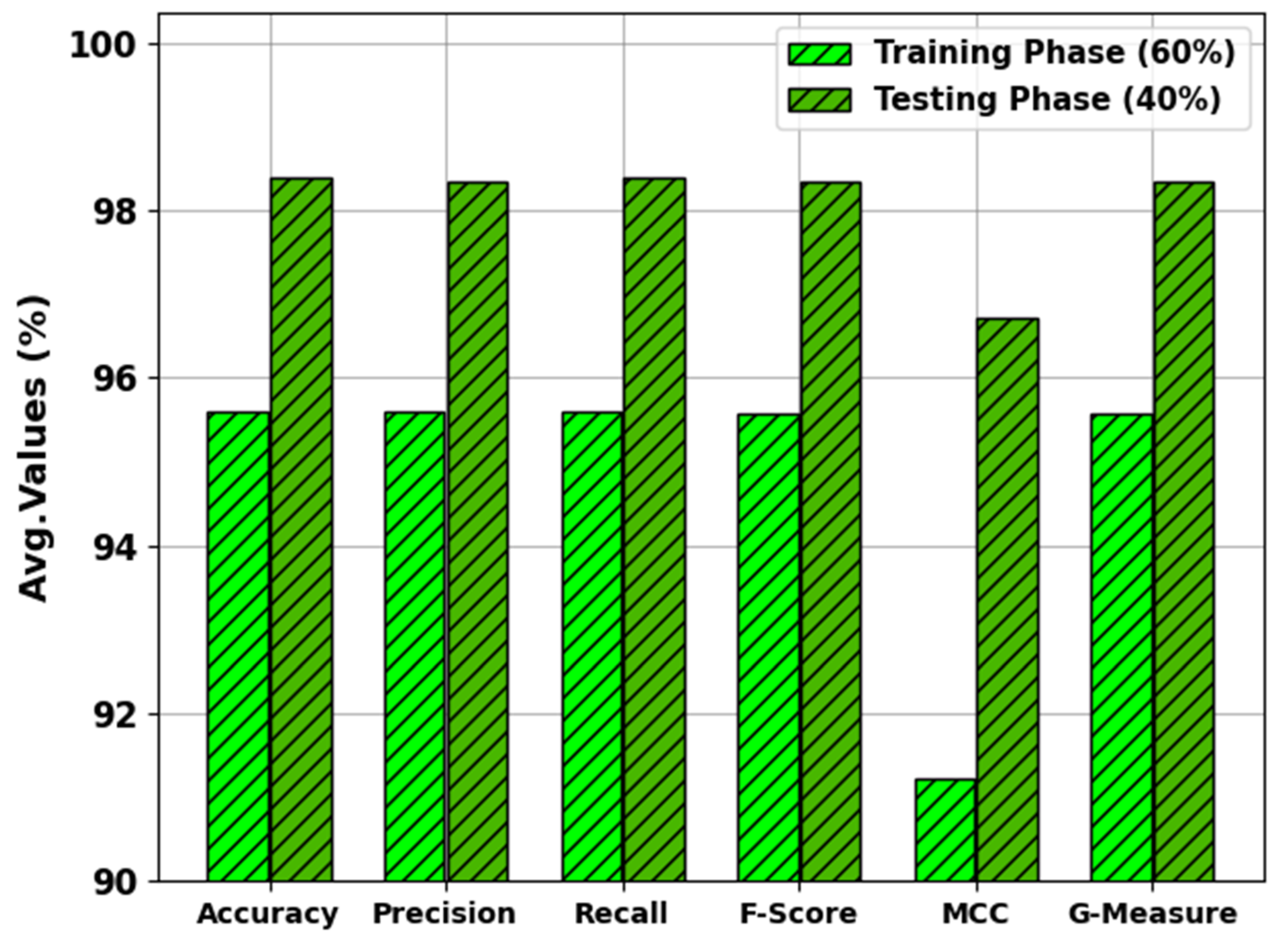 Biomimetics 08 00474 g004