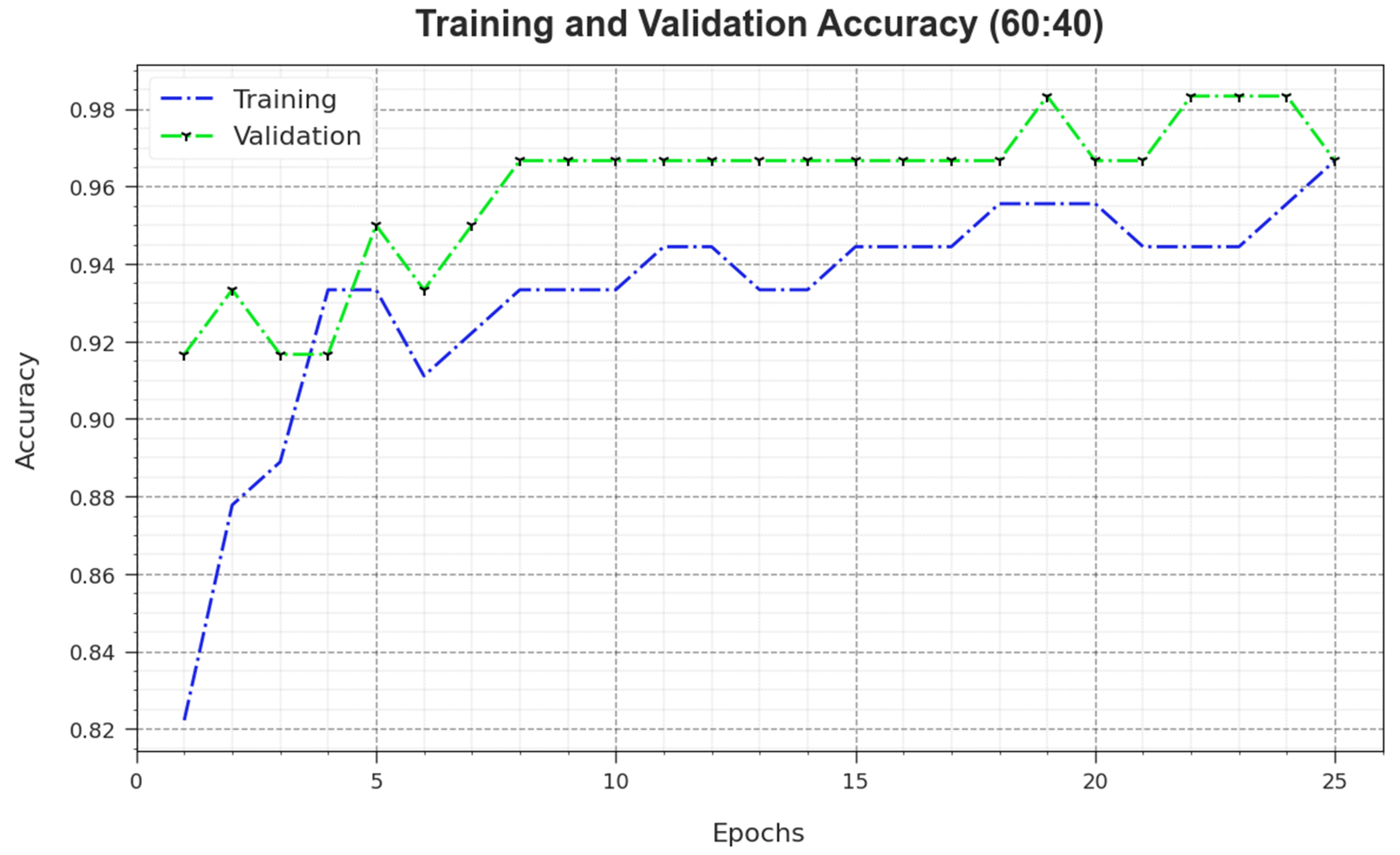 Biomimetics 08 00474 g005