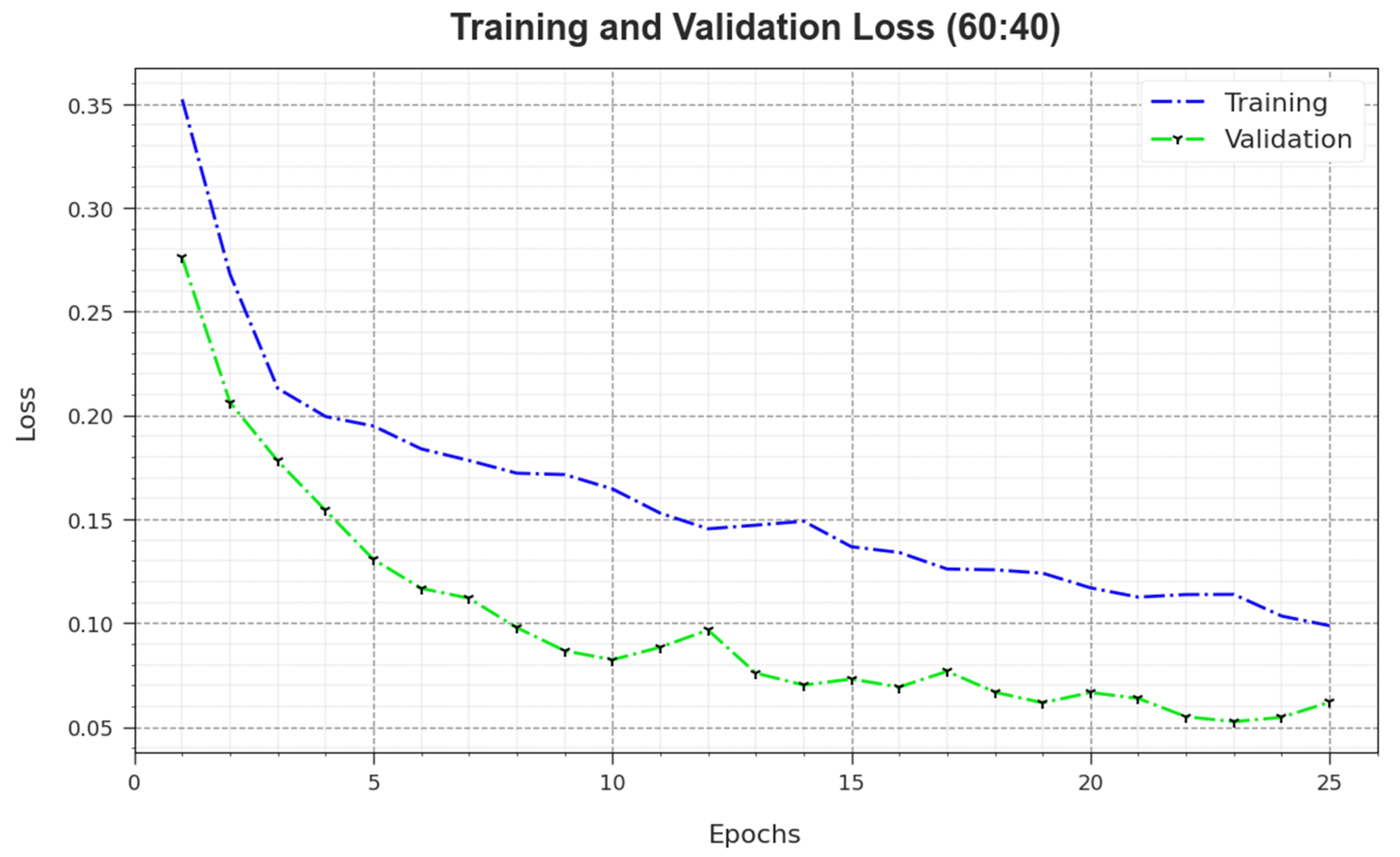 Biomimetics 08 00474 g006