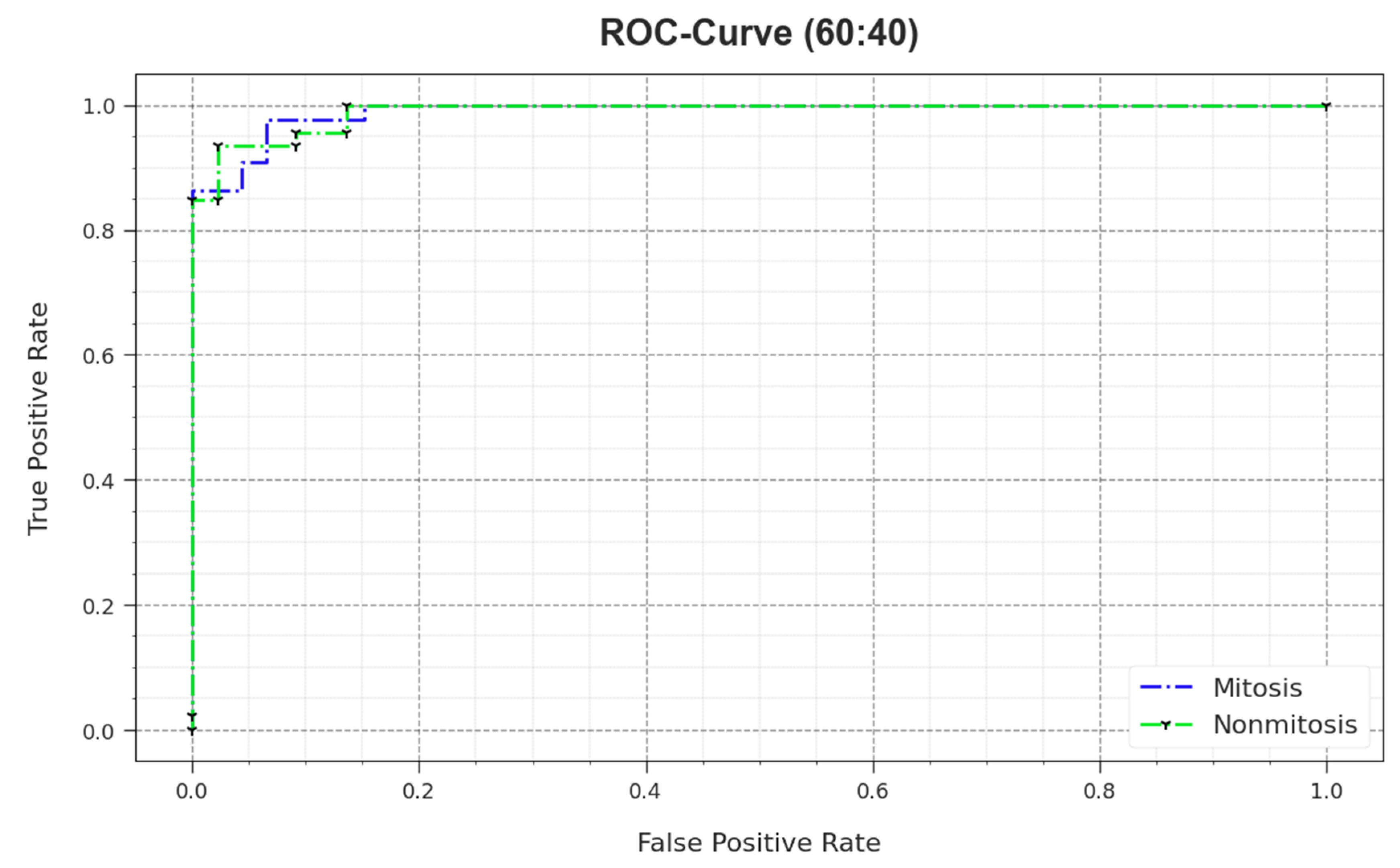Biomimetics 08 00474 g008