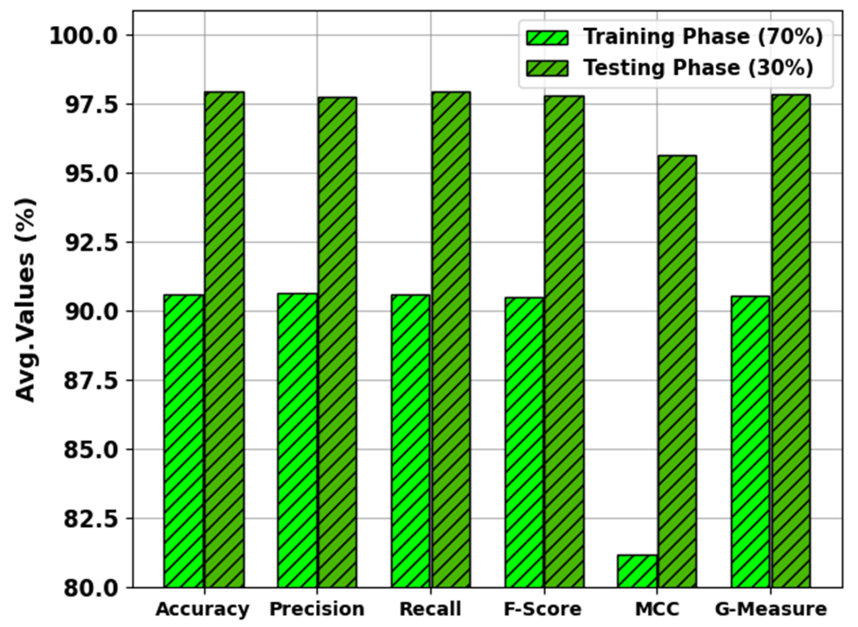 Biomimetics 08 00474 g009