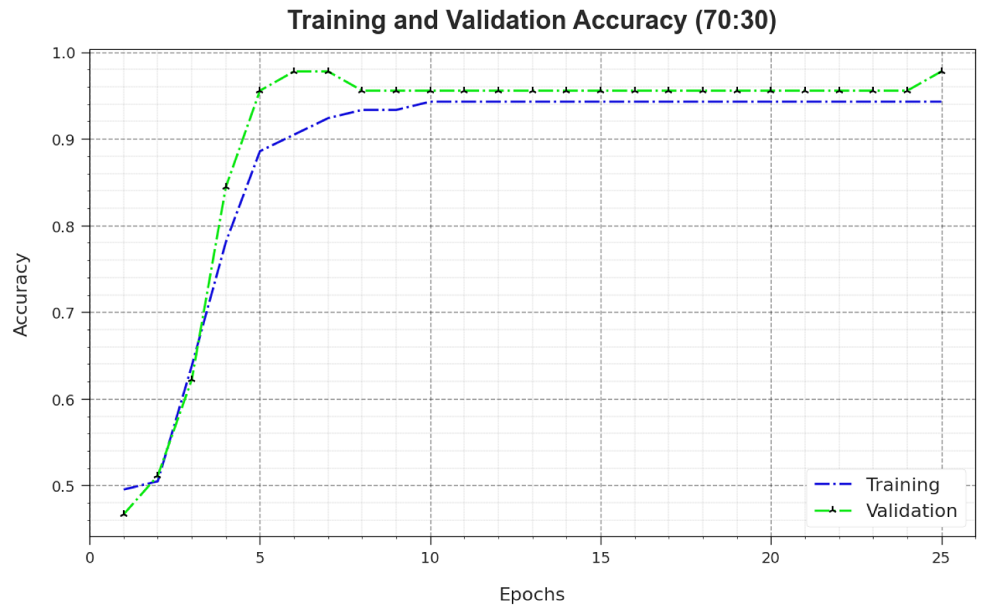 Biomimetics 08 00474 g010