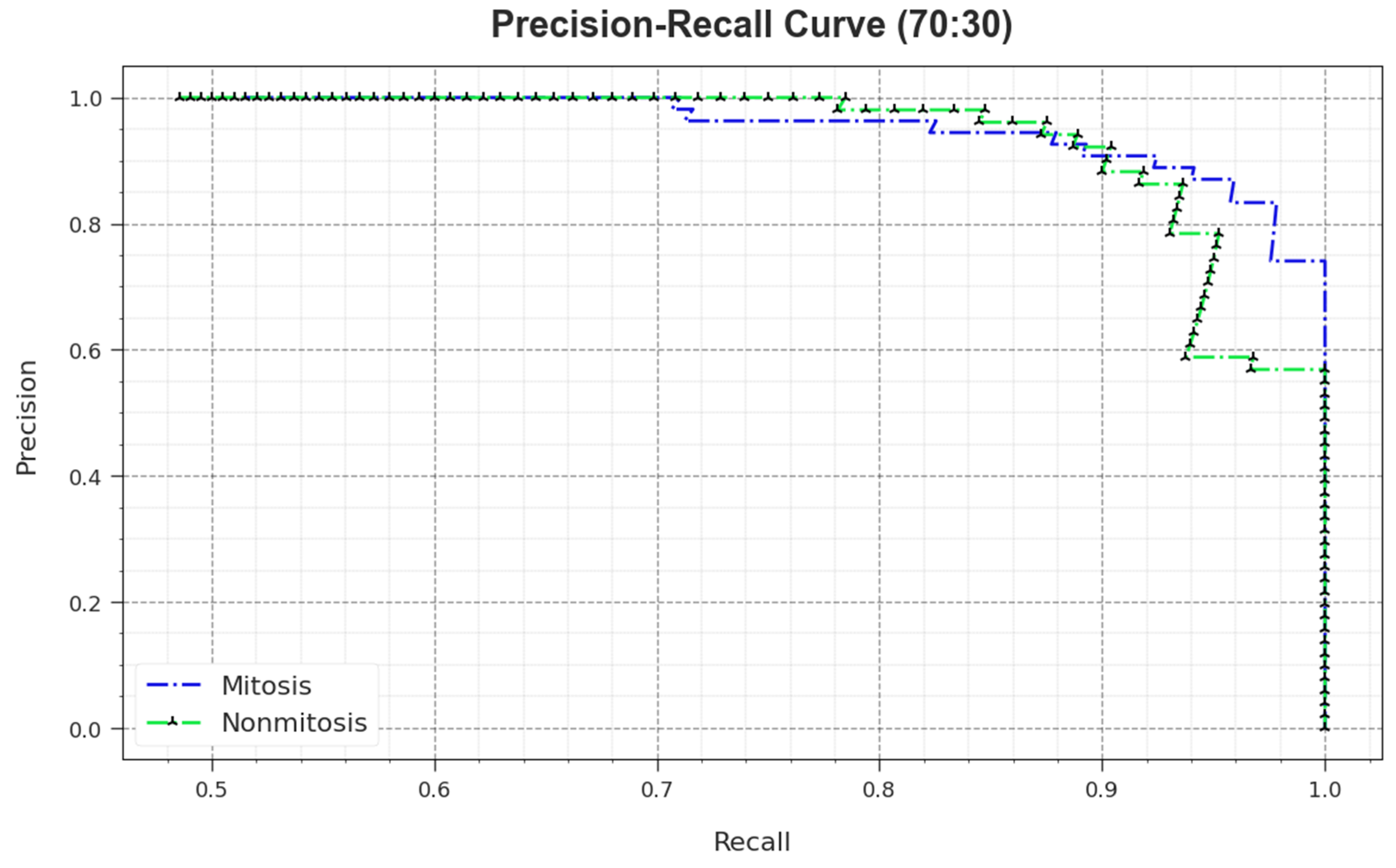 Biomimetics 08 00474 g012