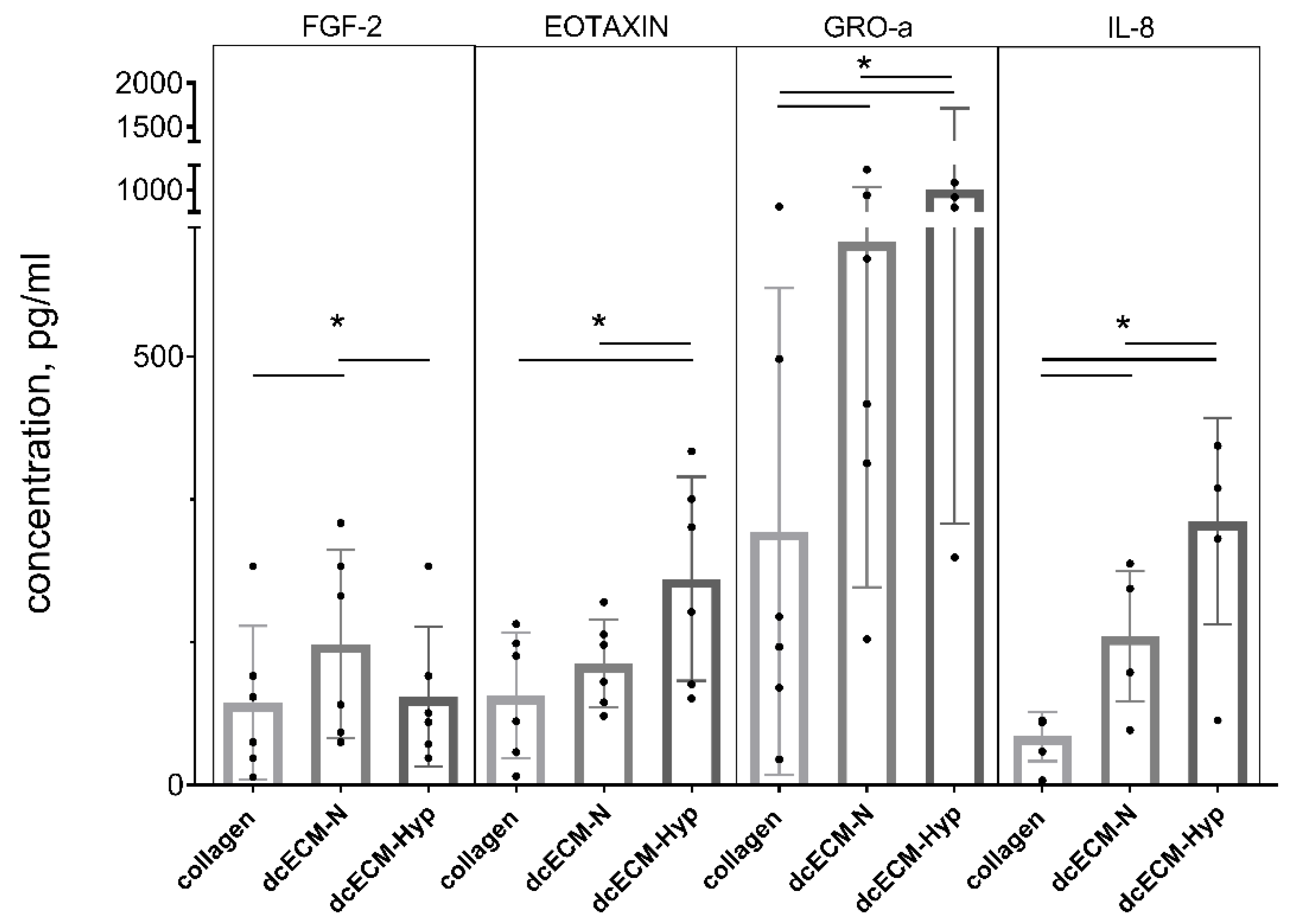 Biomimetics 08 00476 g005