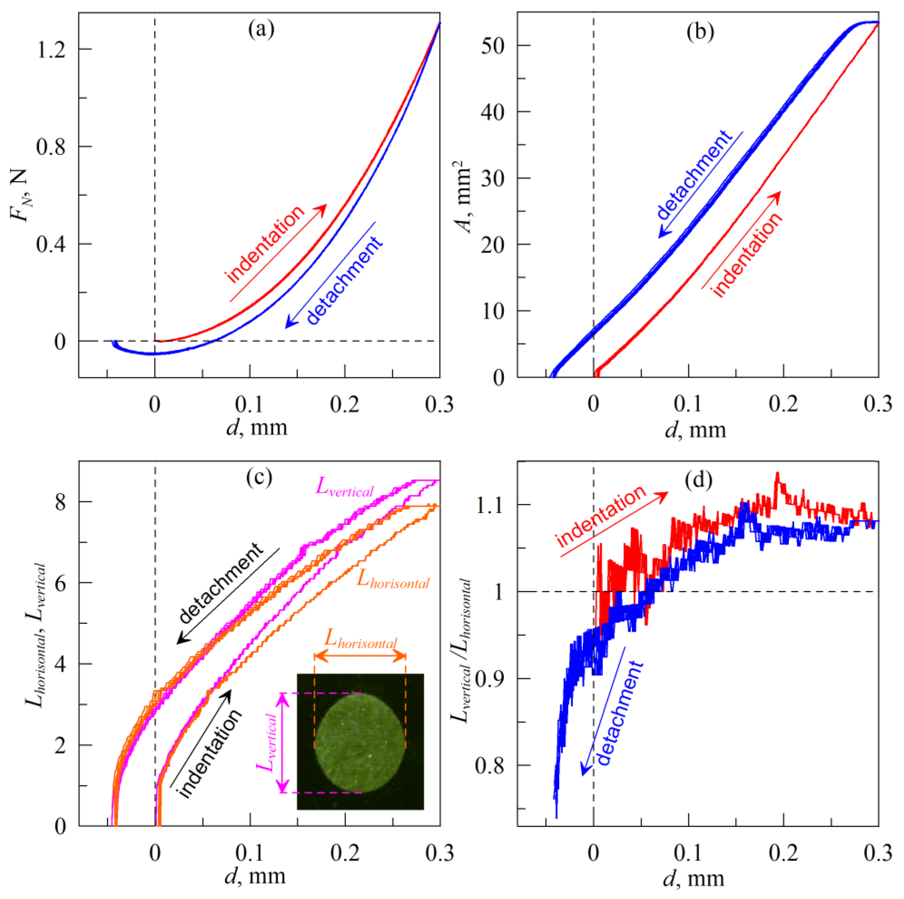 Biomimetics 08 00477 g003