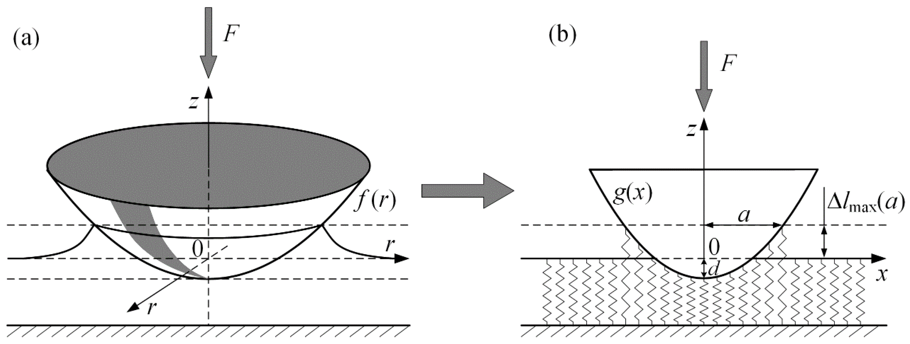 Biomimetics 08 00477 g007