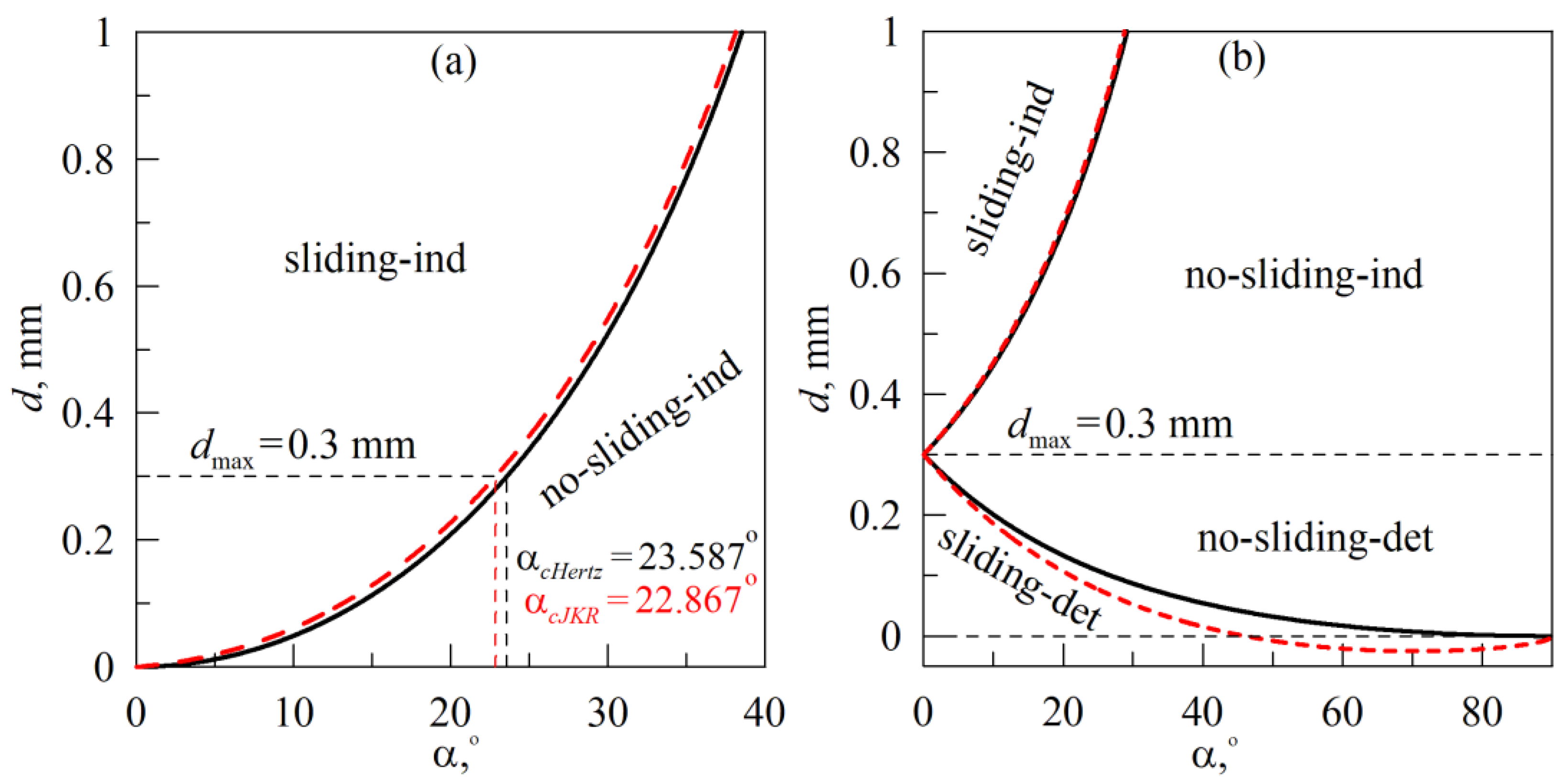 Biomimetics 08 00477 g009
