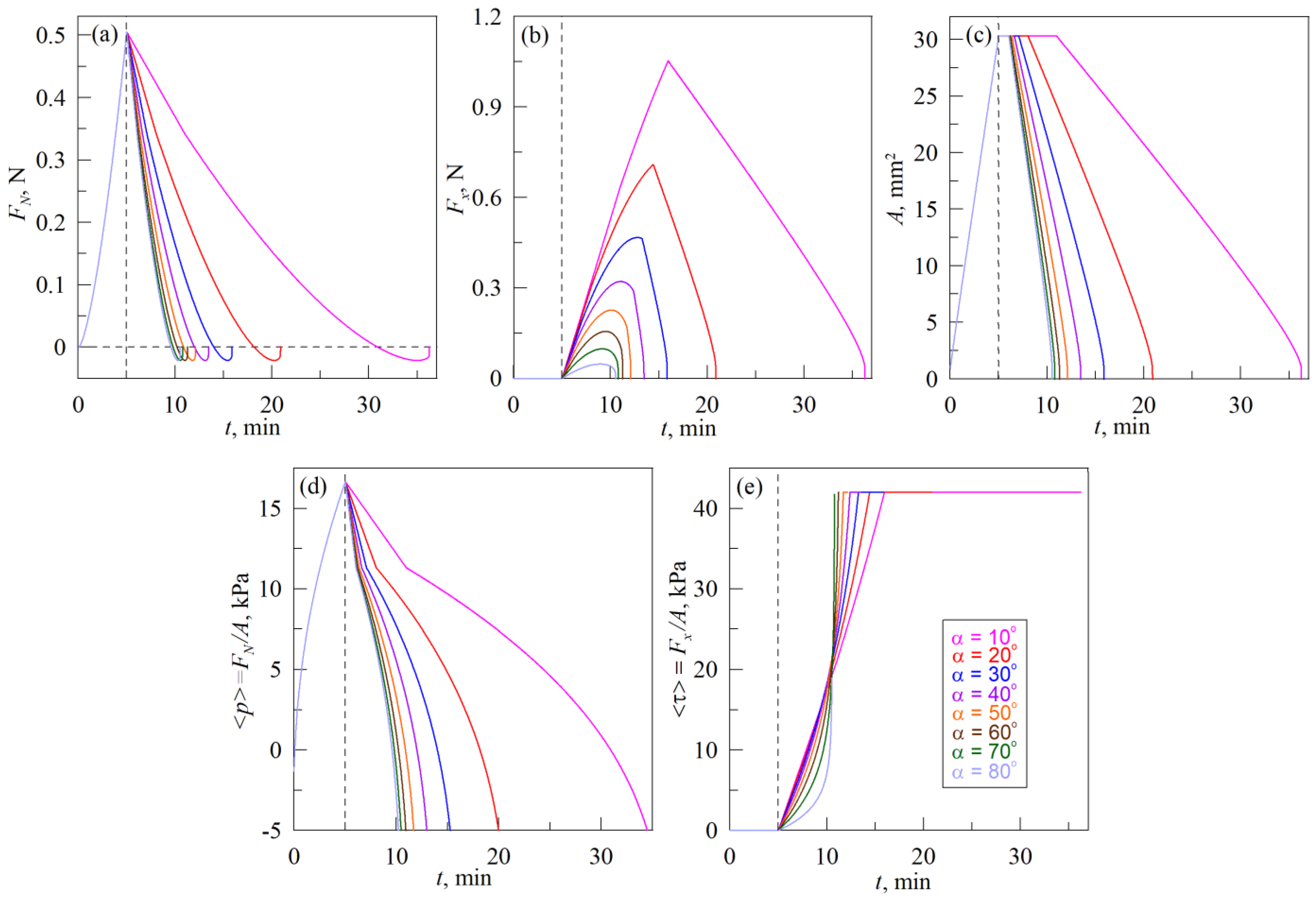 Biomimetics 08 00477 g010