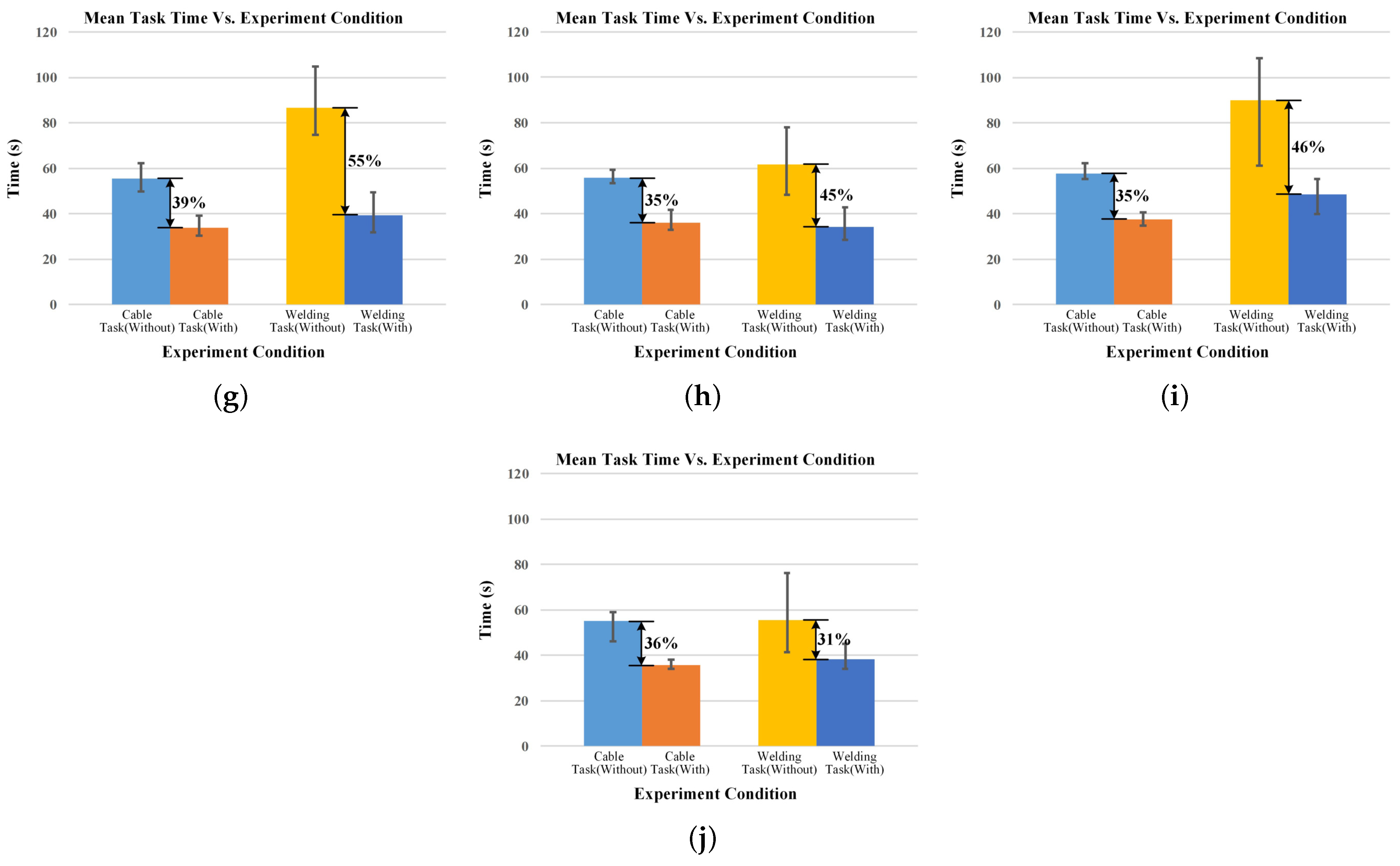 Biomimetics 08 00479 g013b