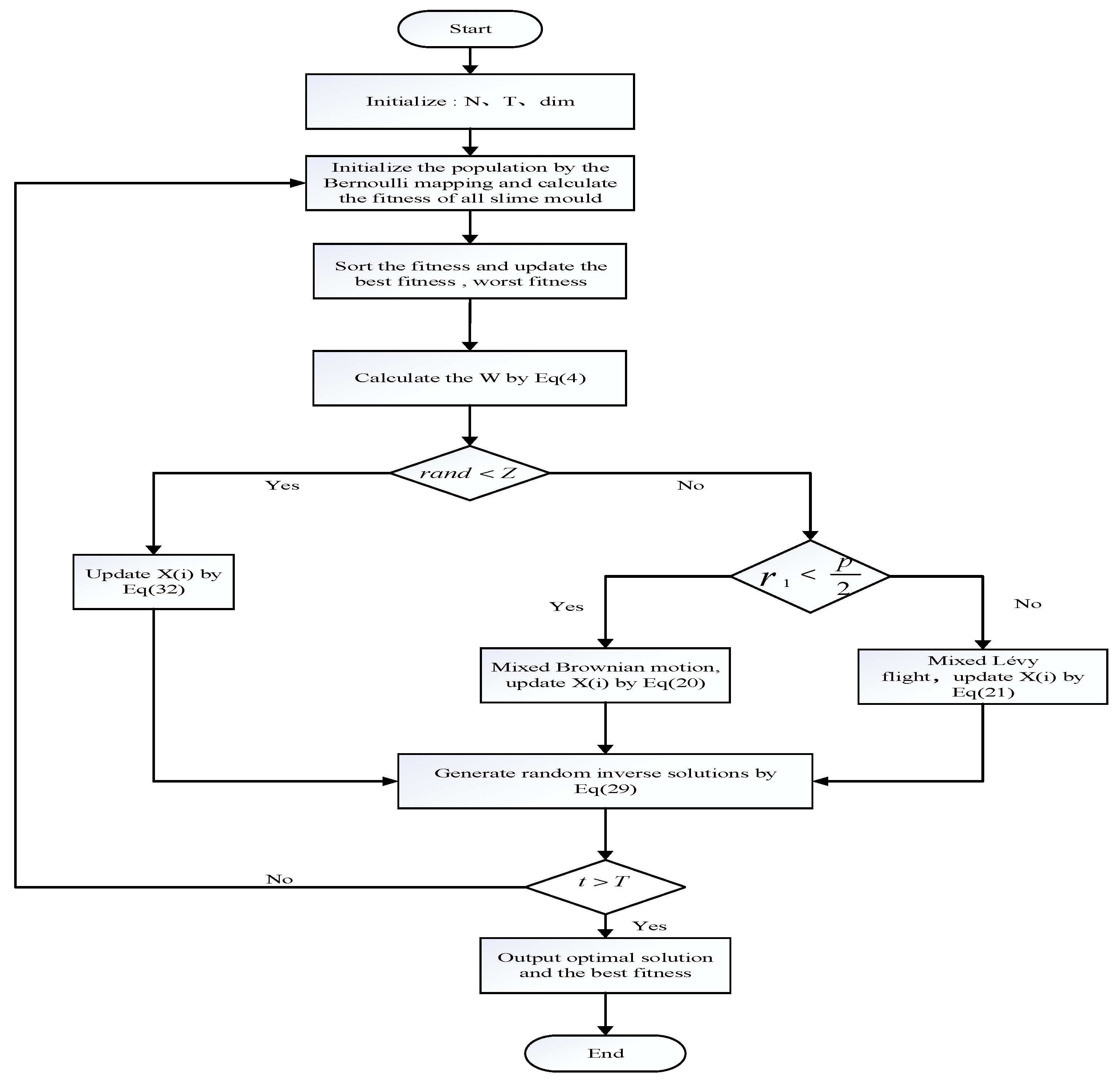 Biomimetics 08 00482 g004