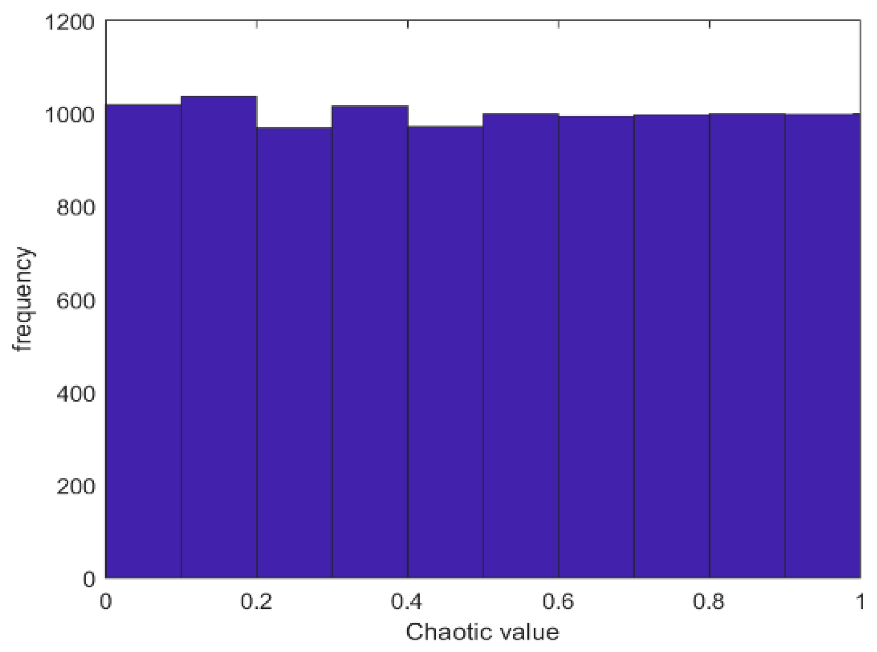 Biomimetics 08 00482 g007