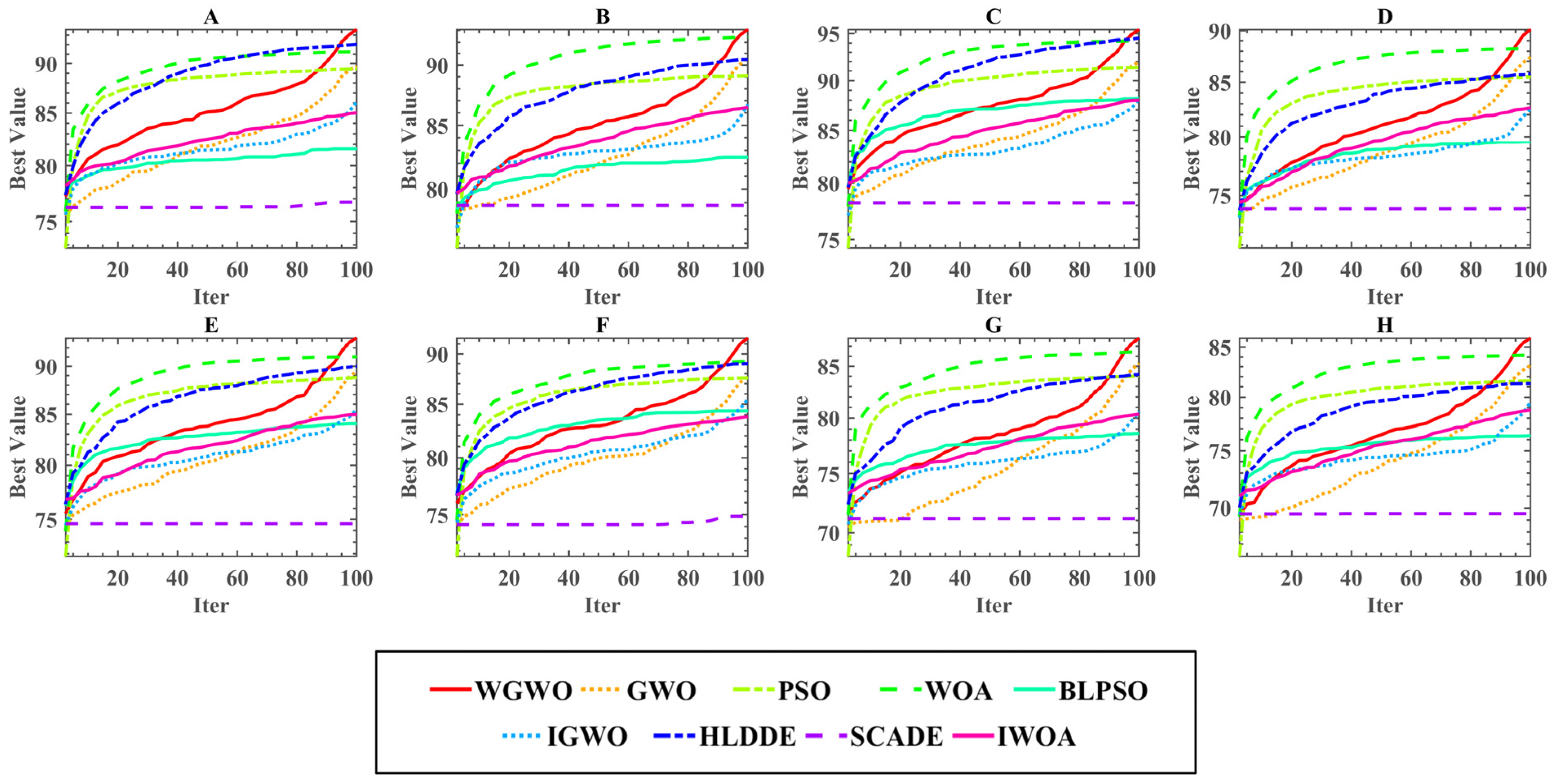Biomimetics 08 00484 g008