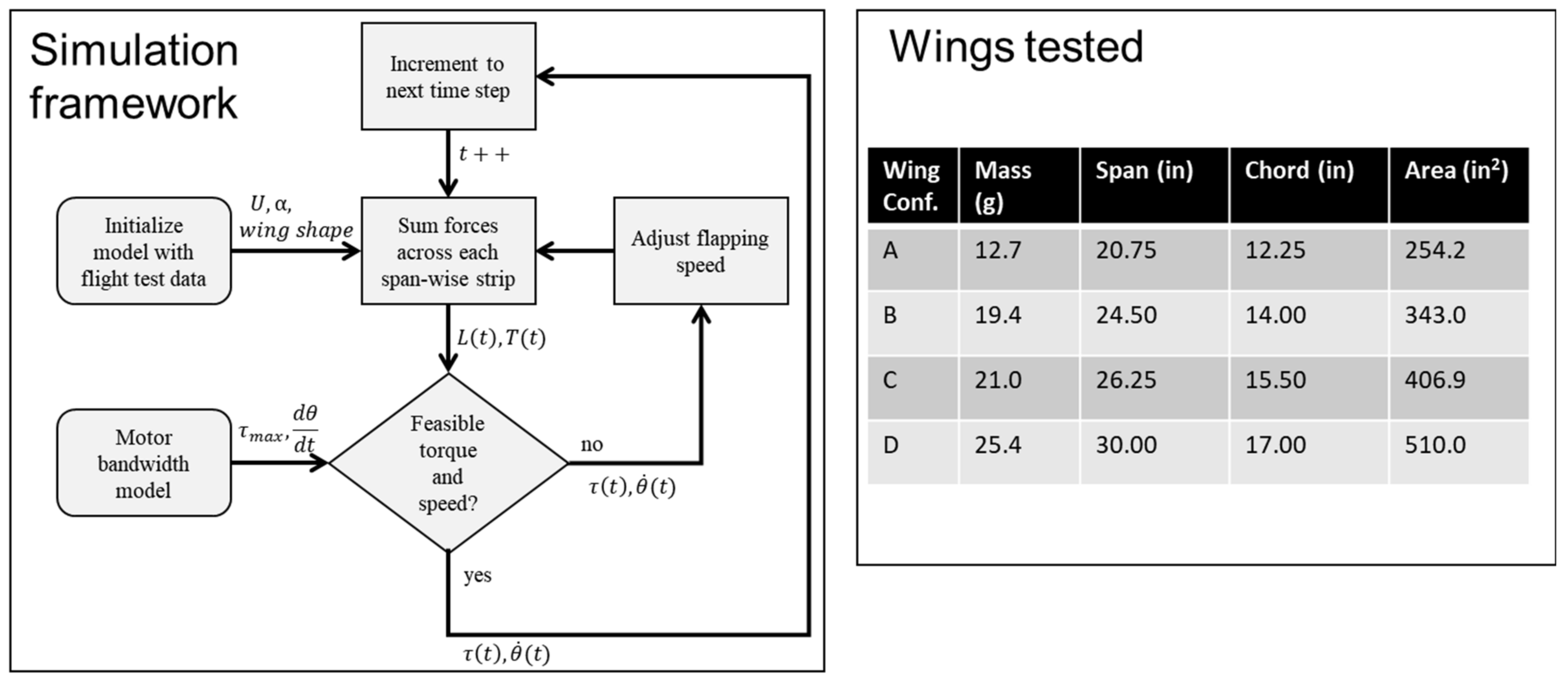 Biomimetics 08 00485 g007